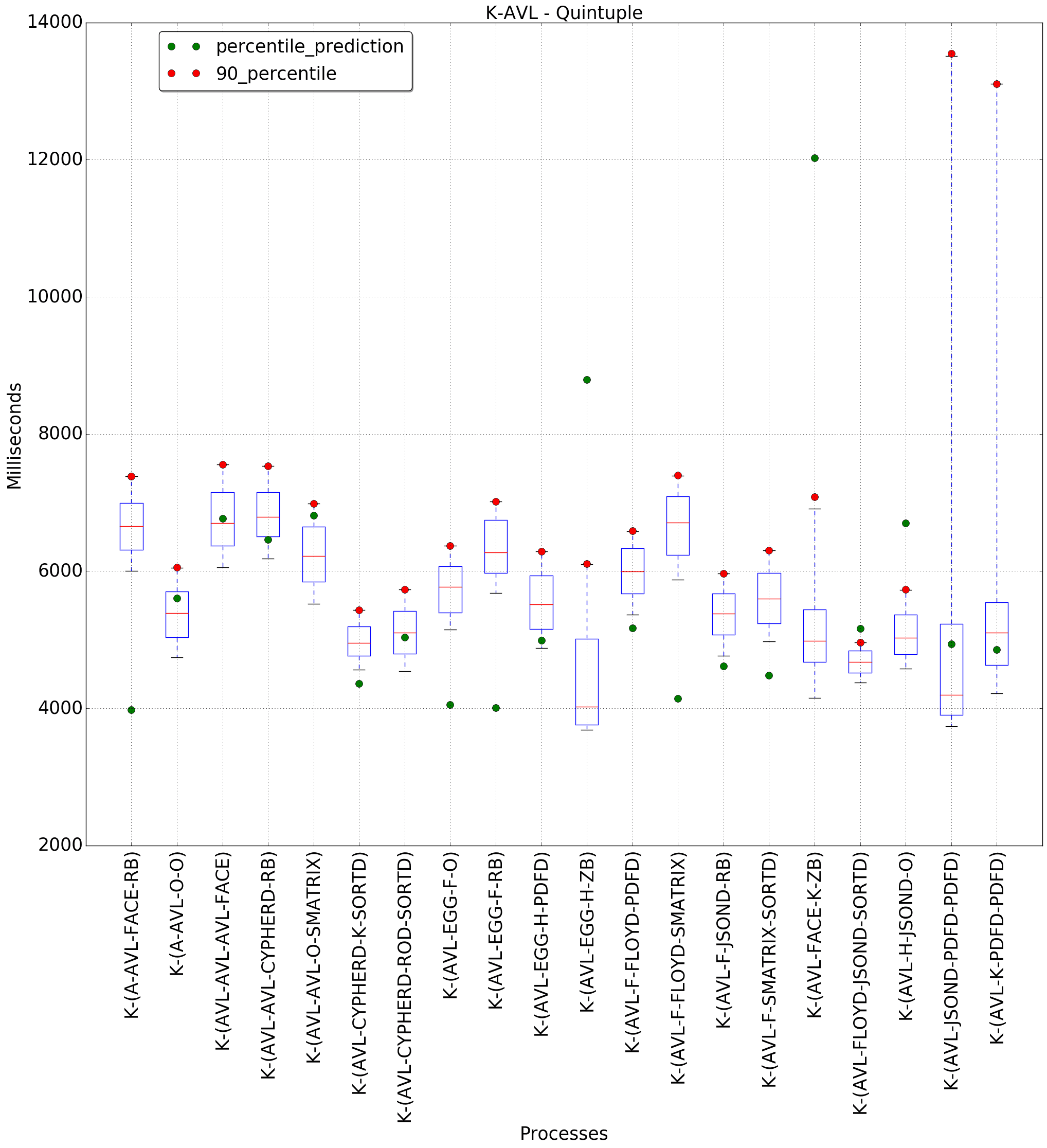 graph figure