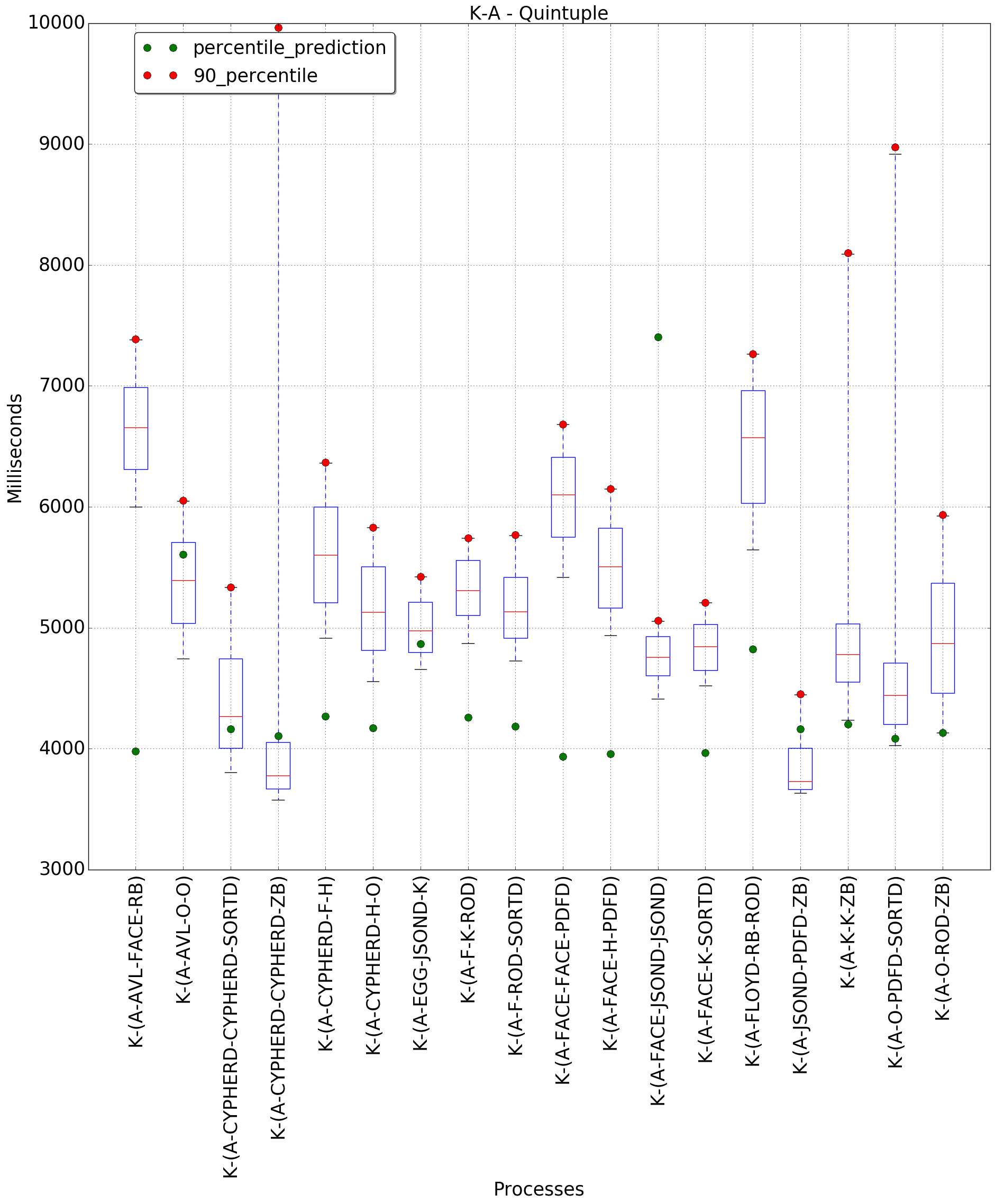 graph figure