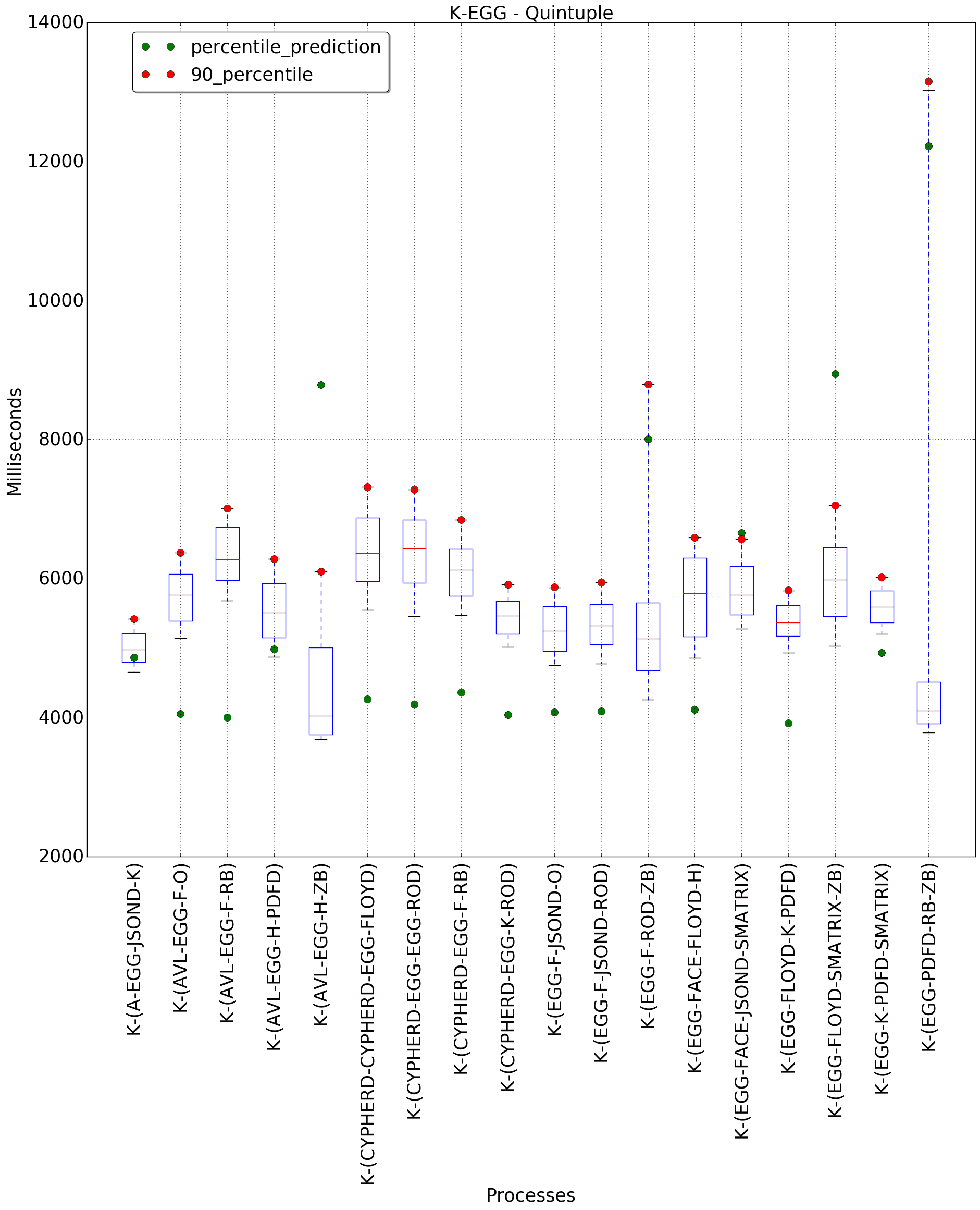 graph figure