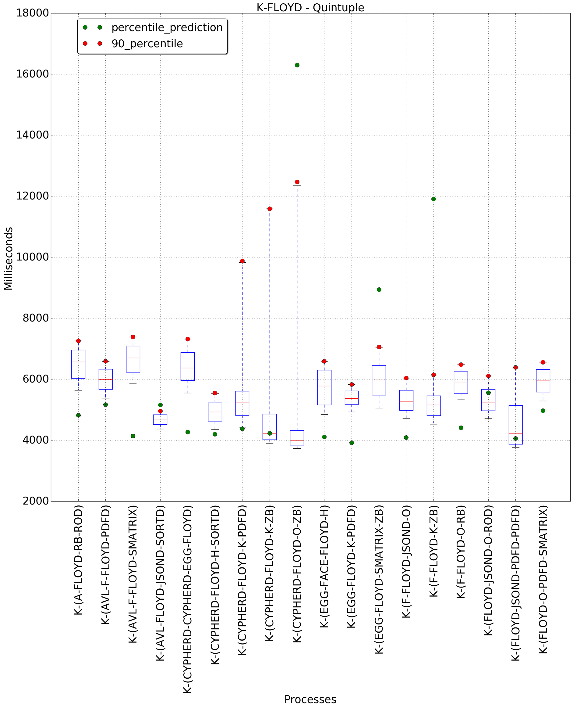 graph figure