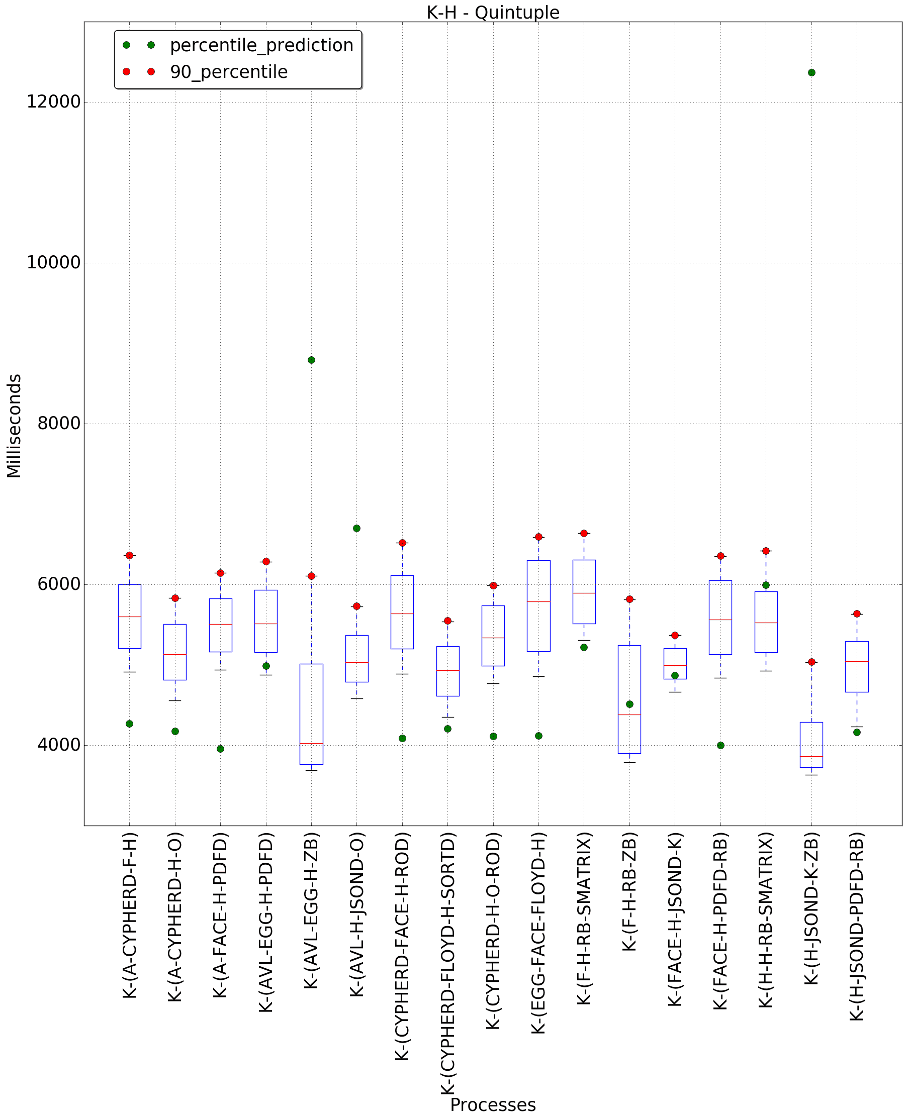 graph figure