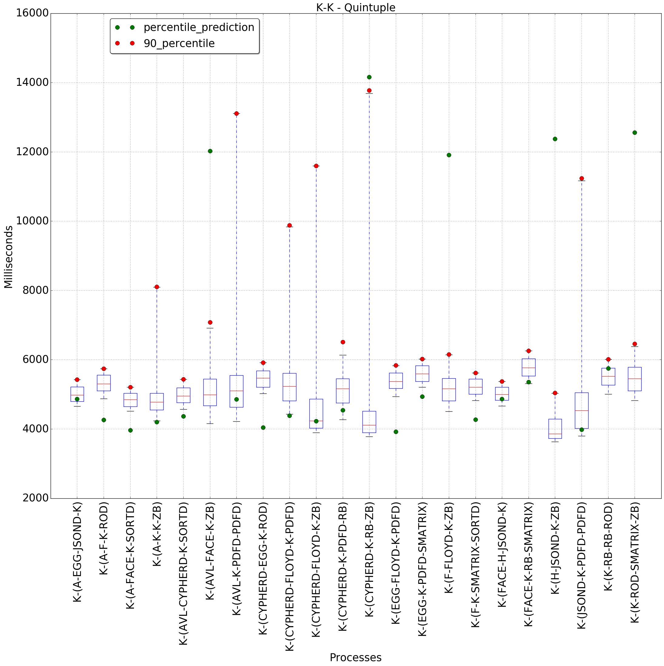 graph figure