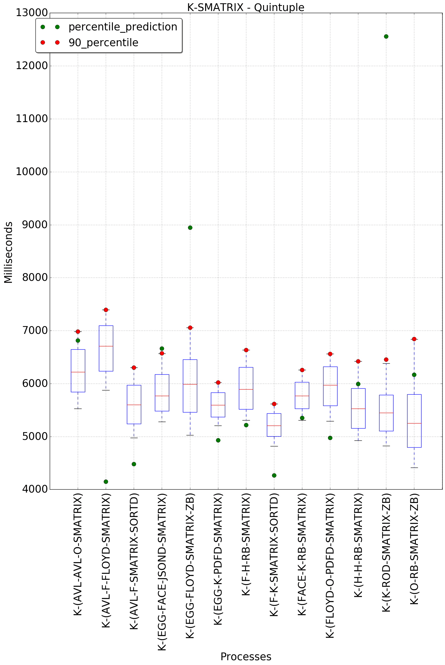 graph figure