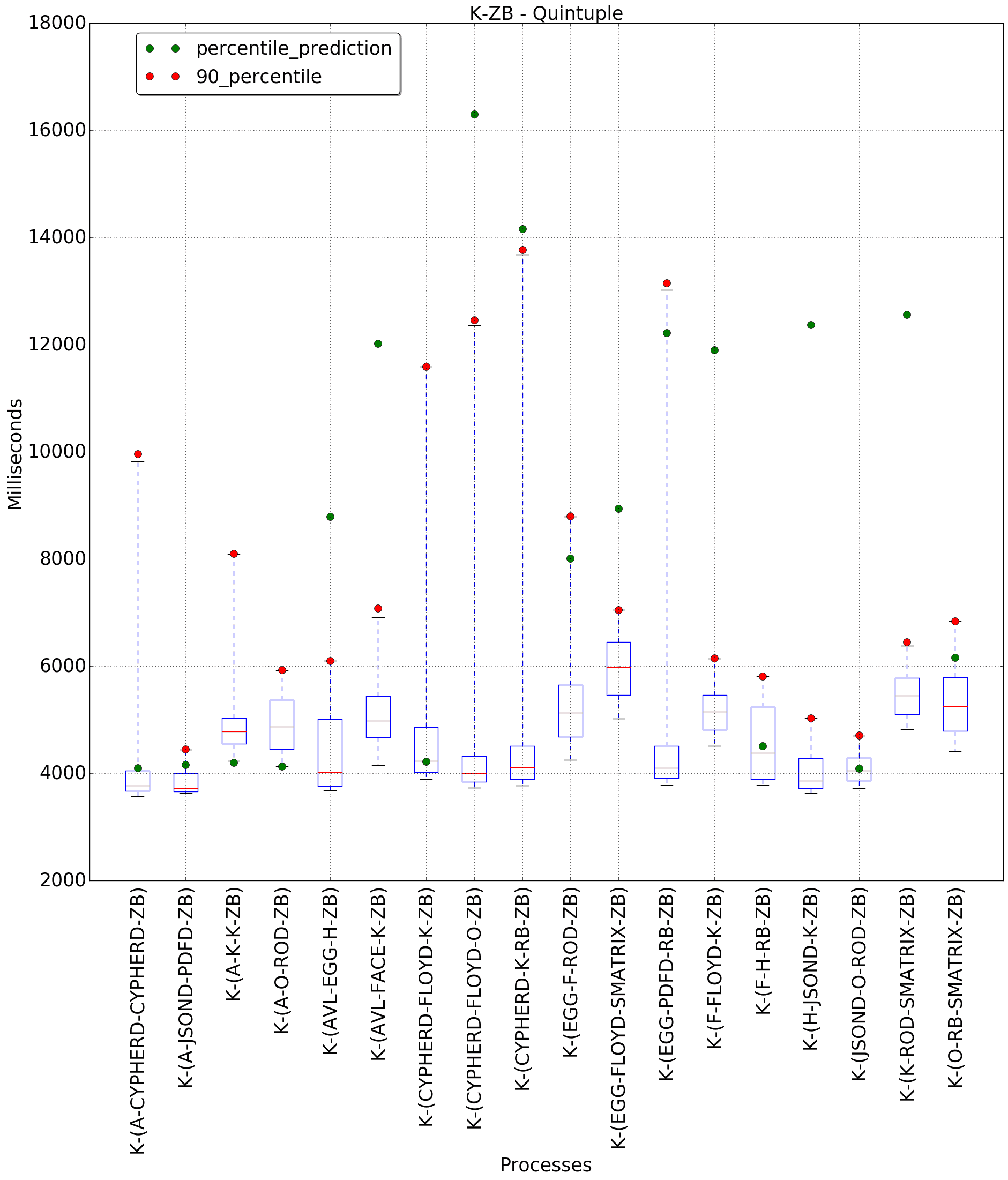 graph figure