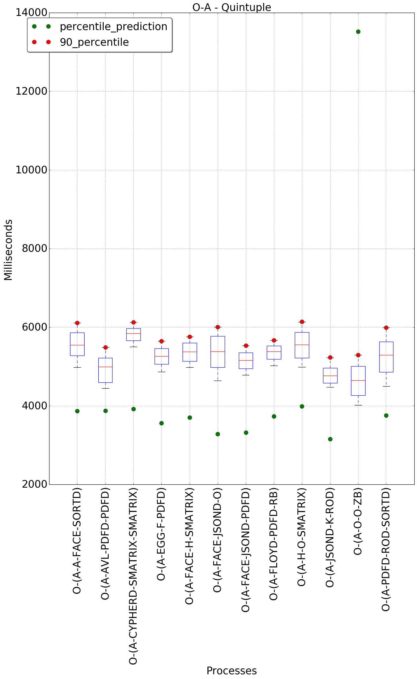 graph figure