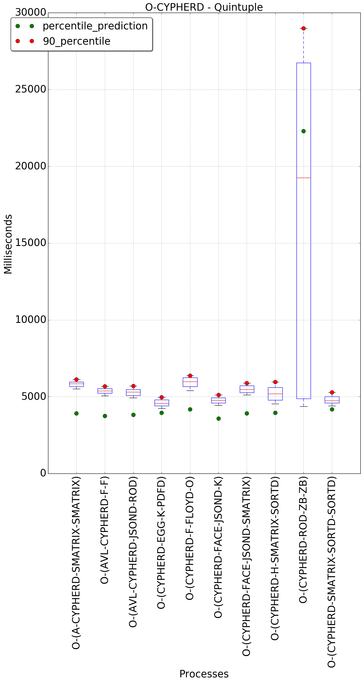 graph figure