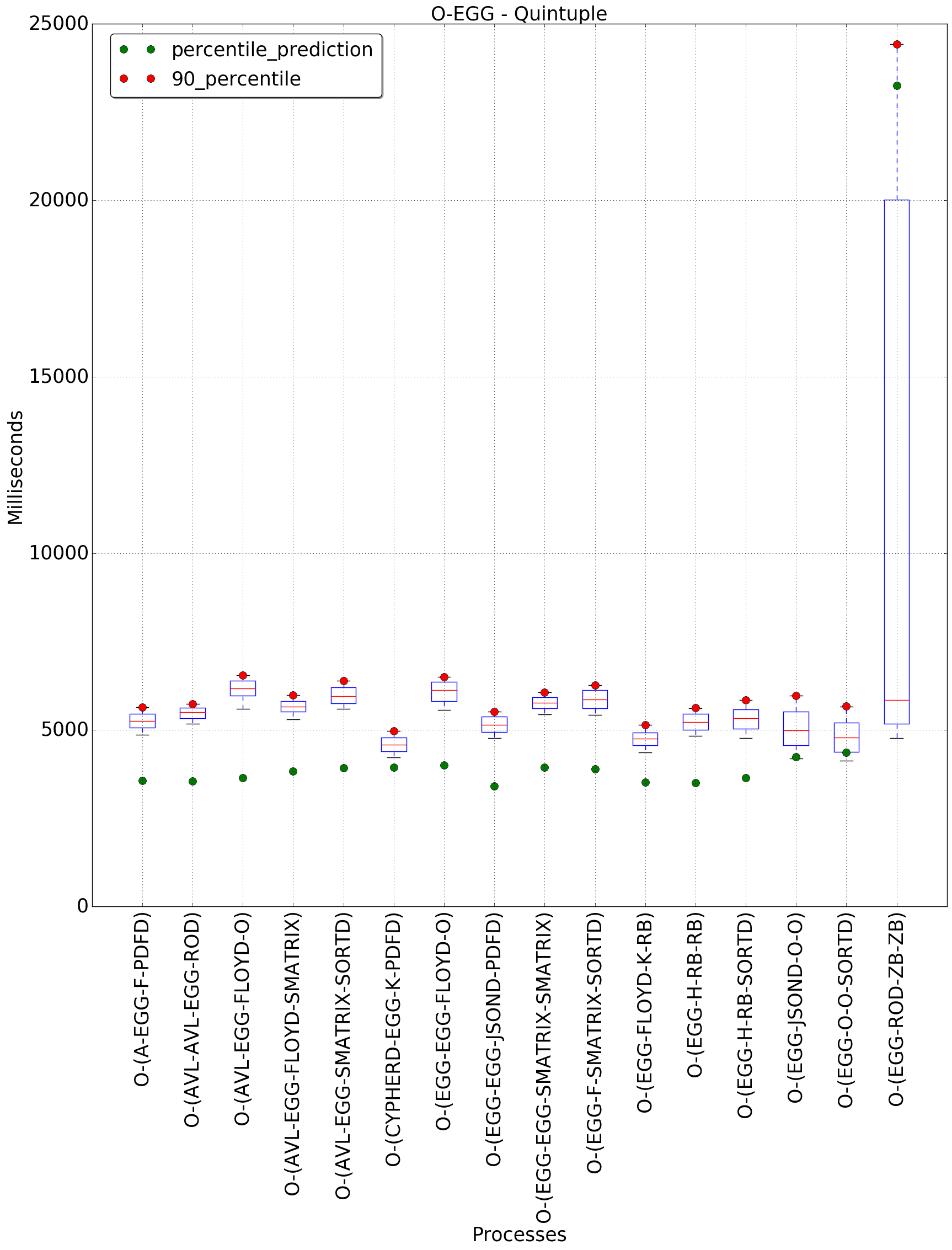 graph figure