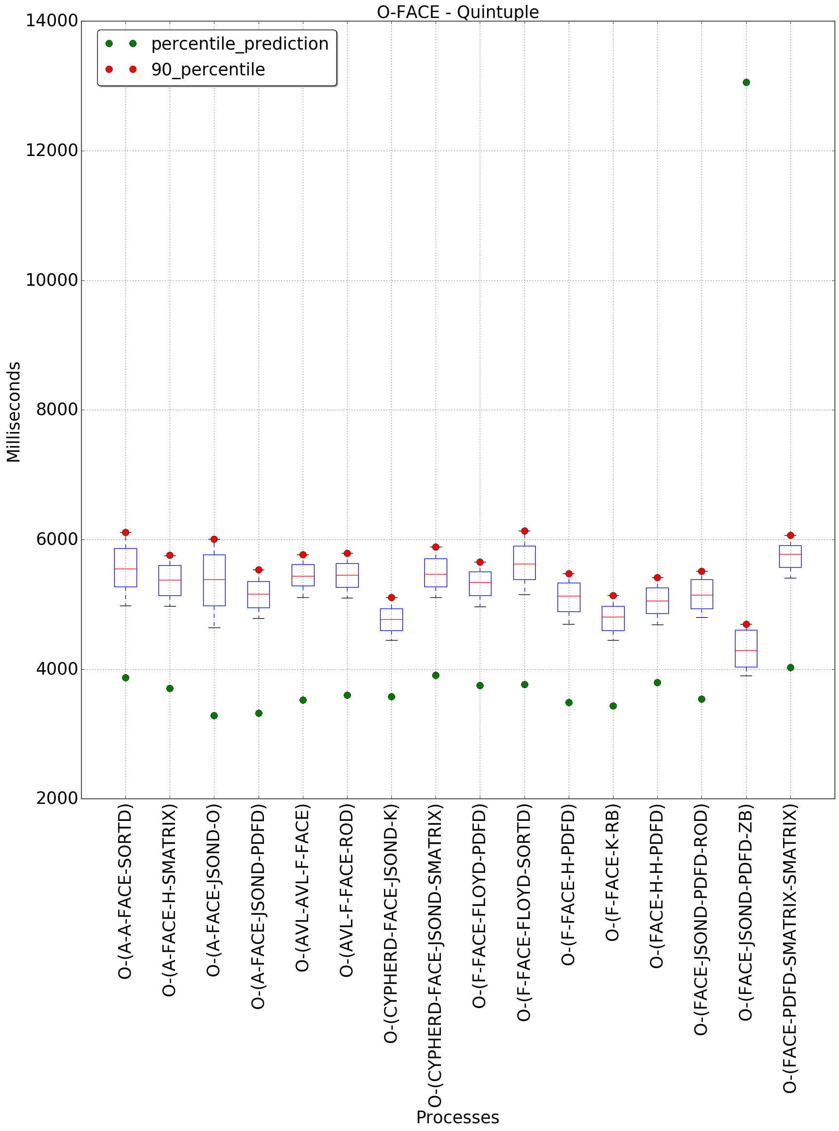 graph figure