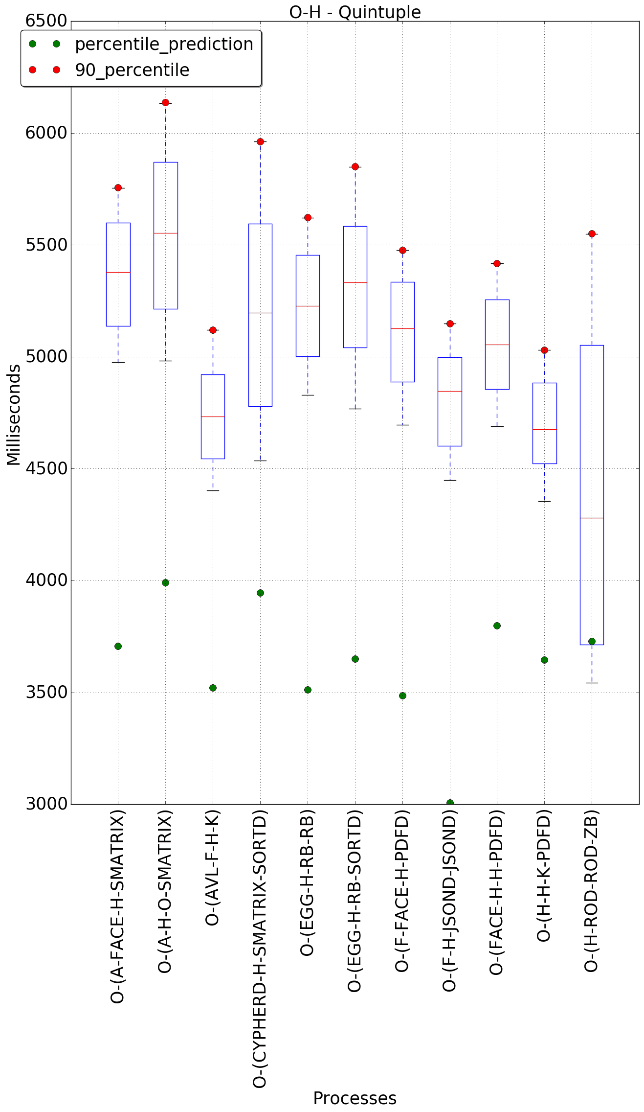 graph figure