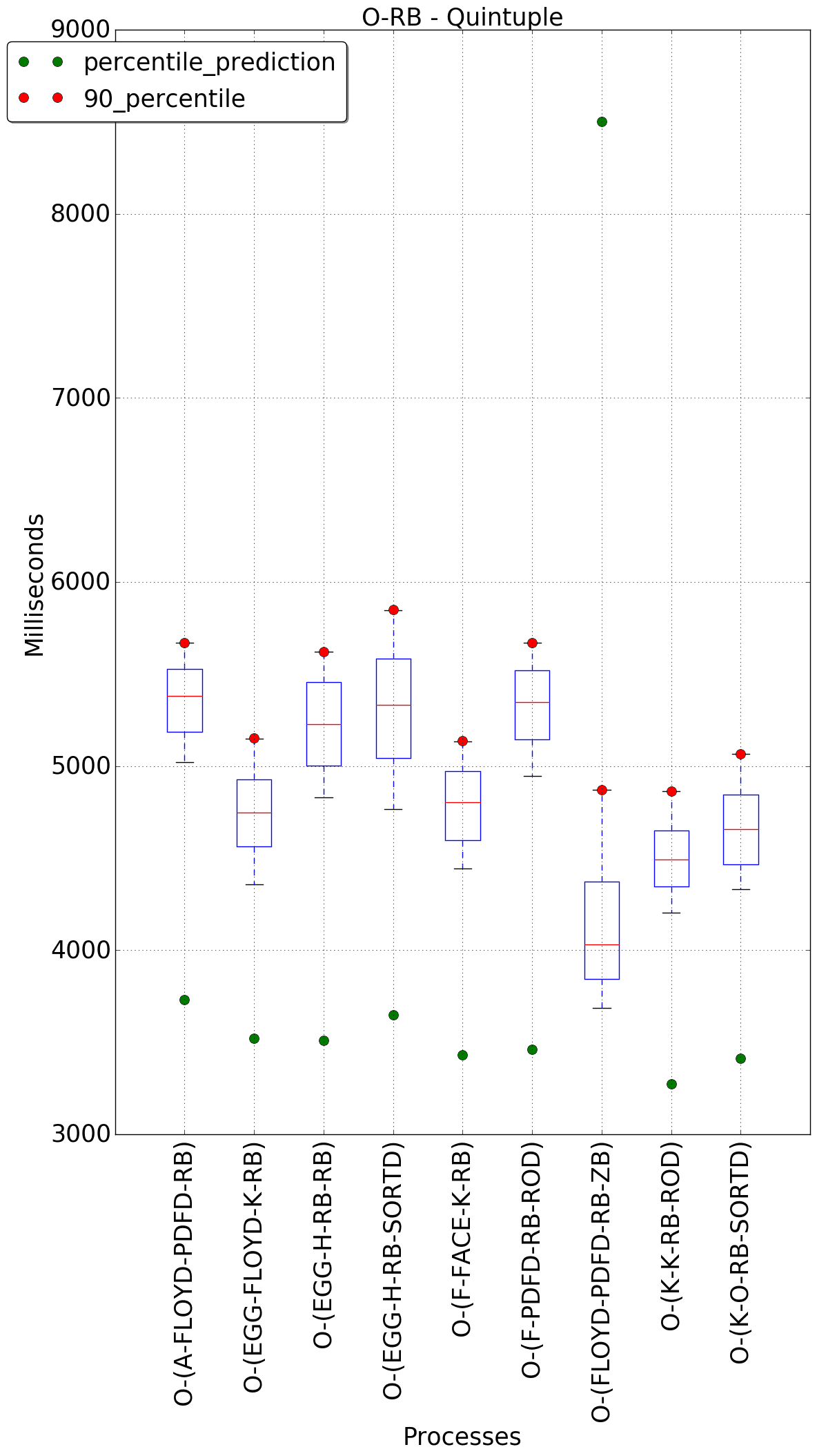 graph figure