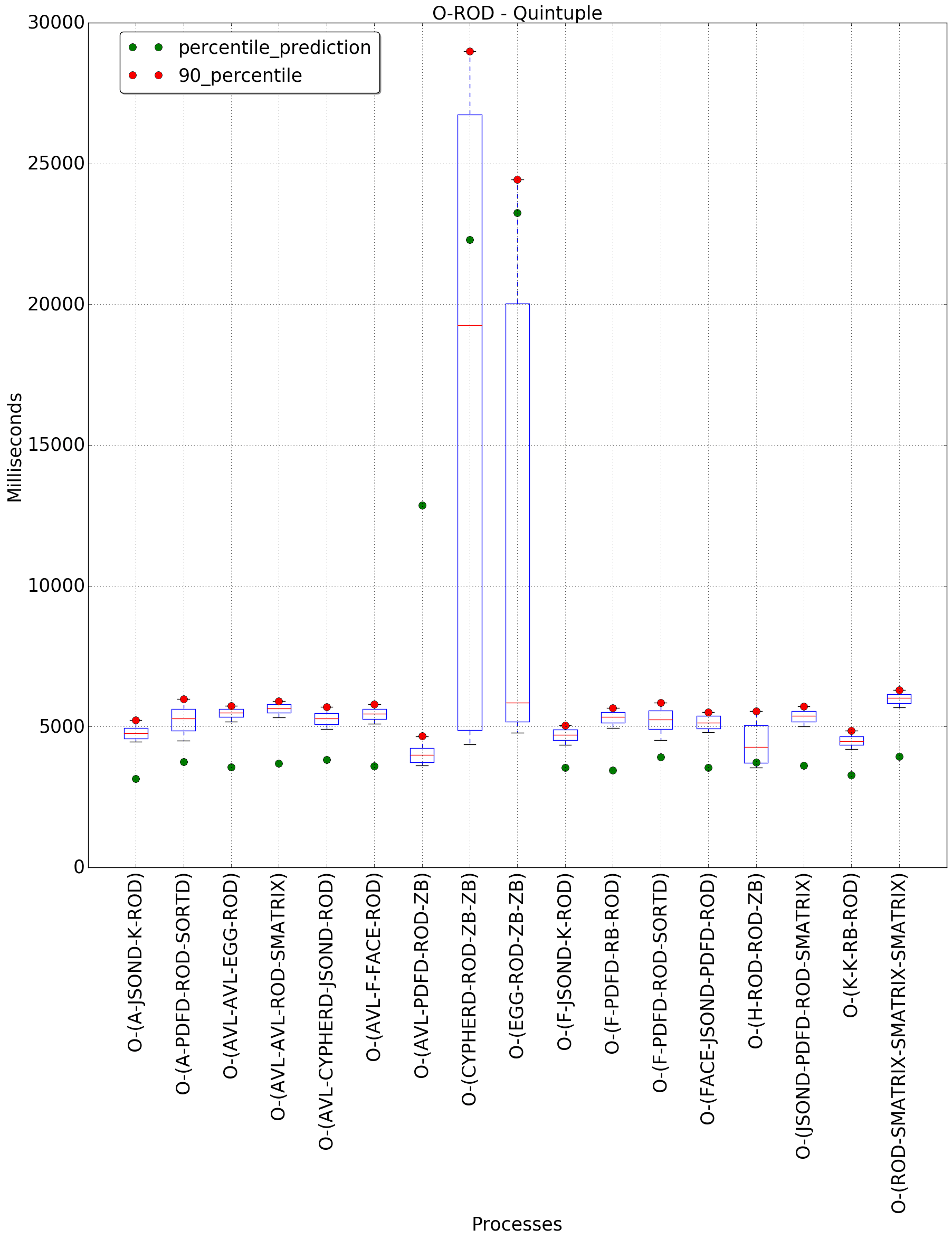 graph figure