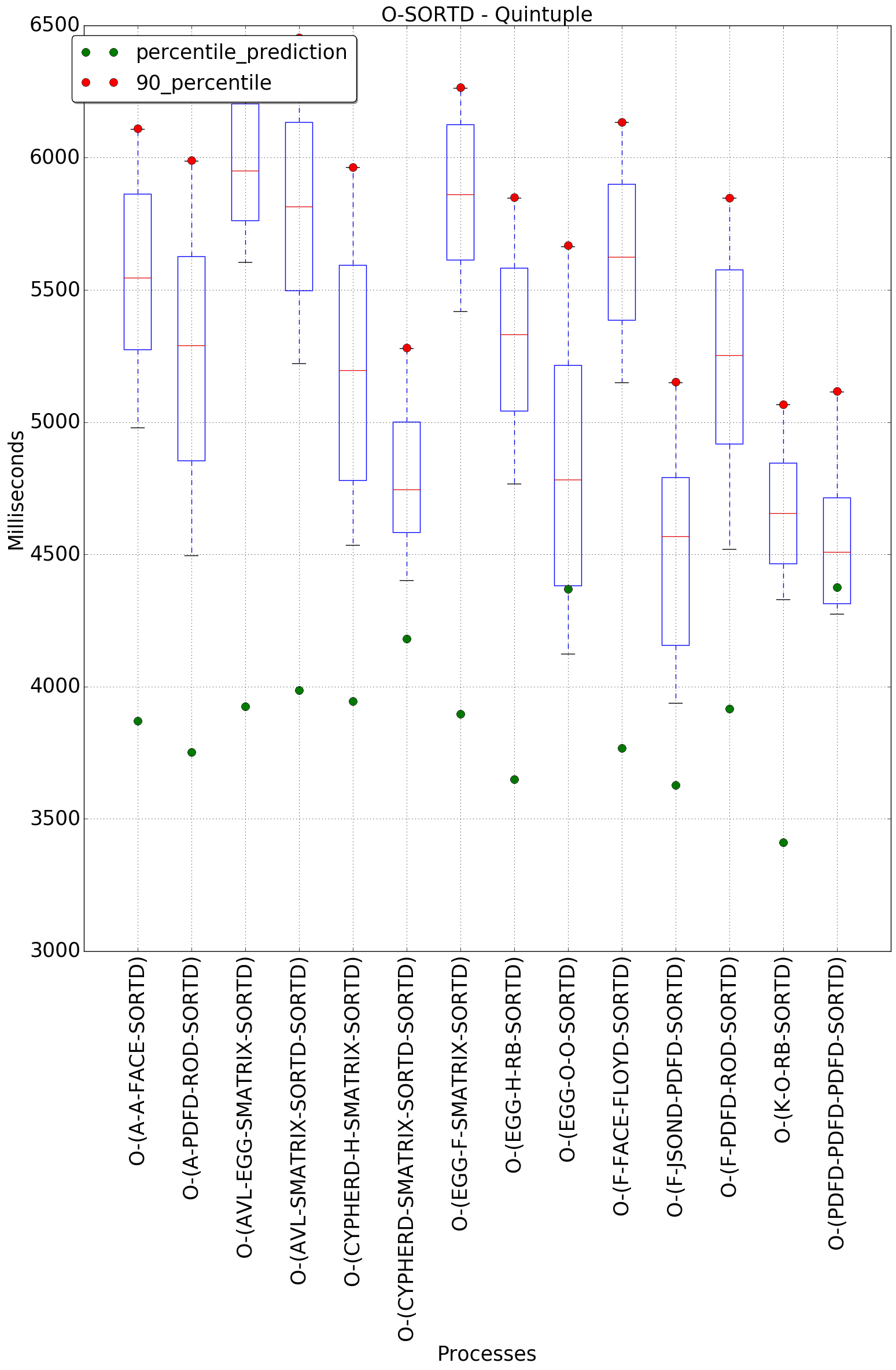 graph figure