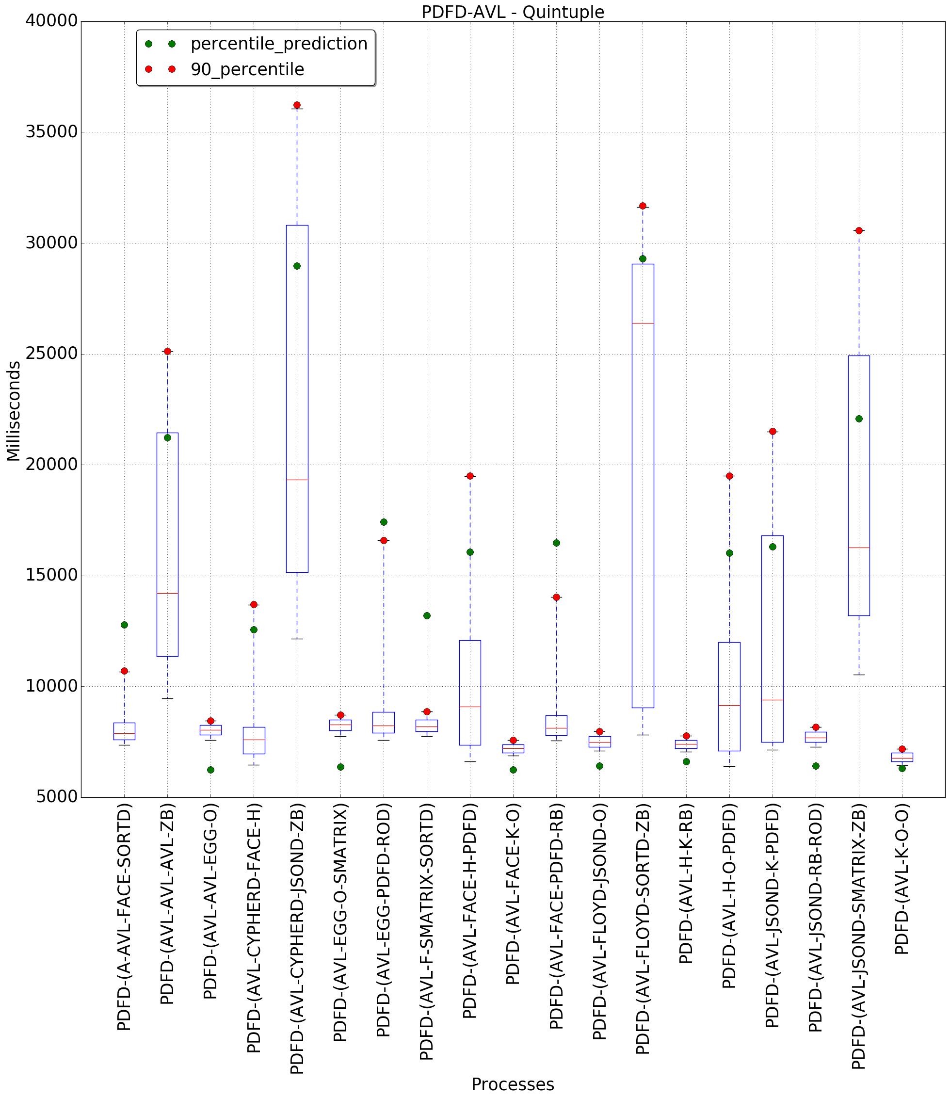 graph figure