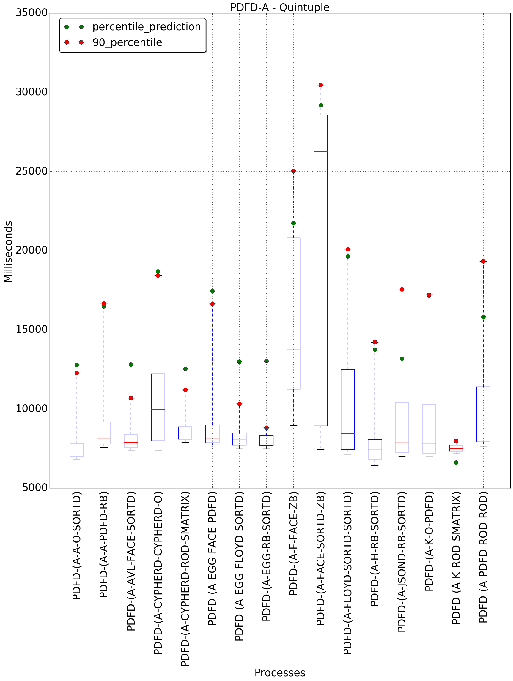 graph figure