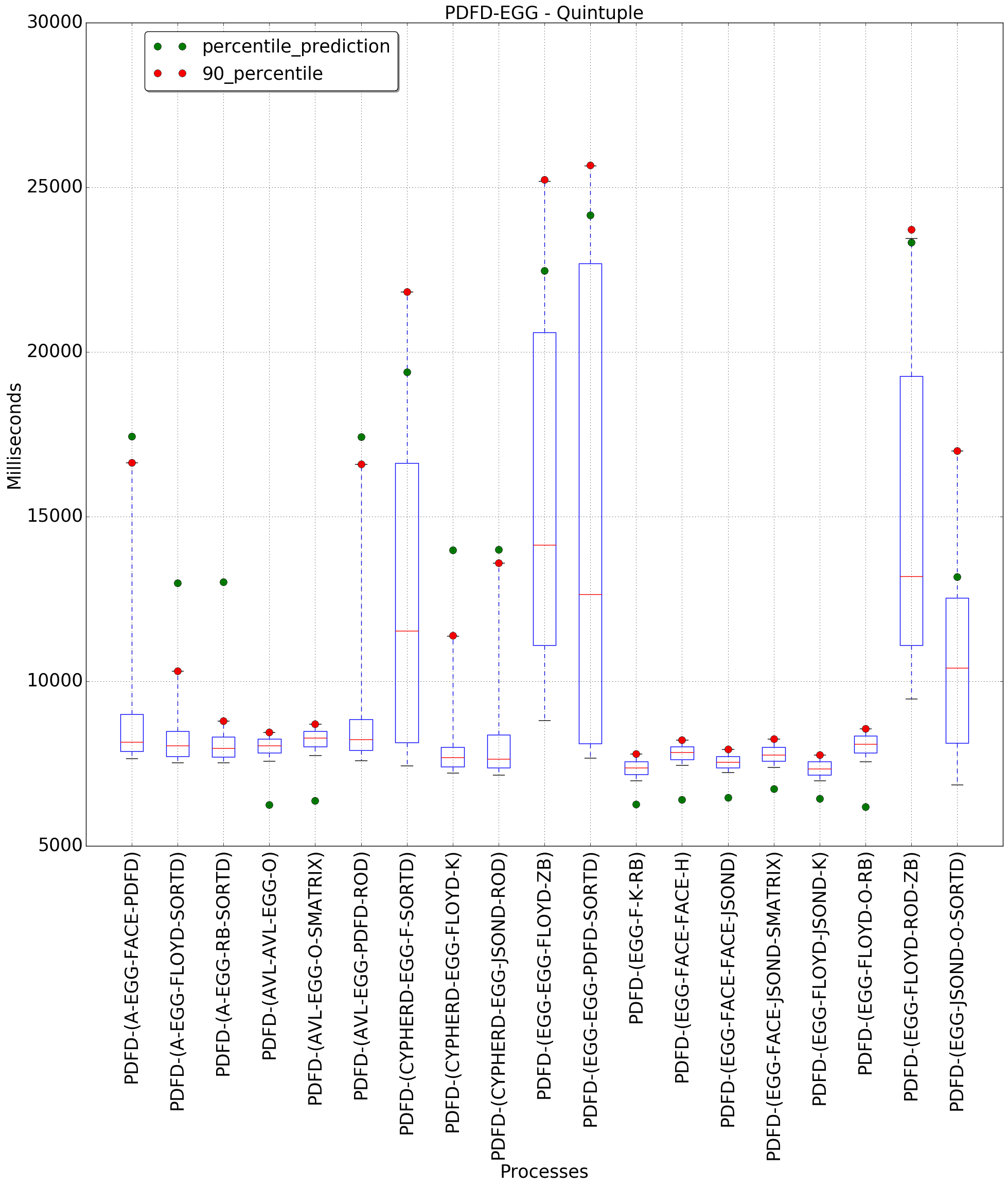 graph figure