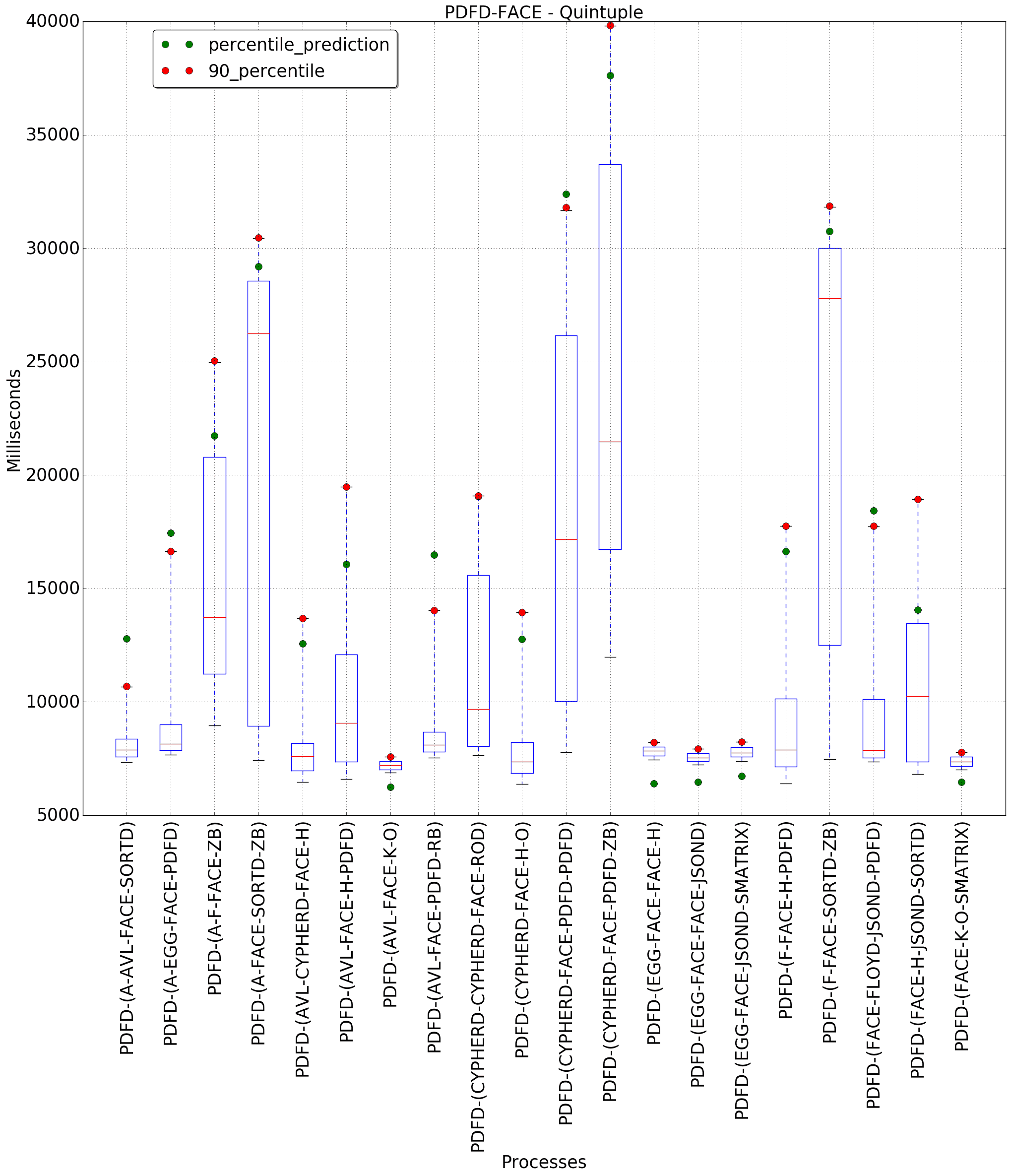 graph figure