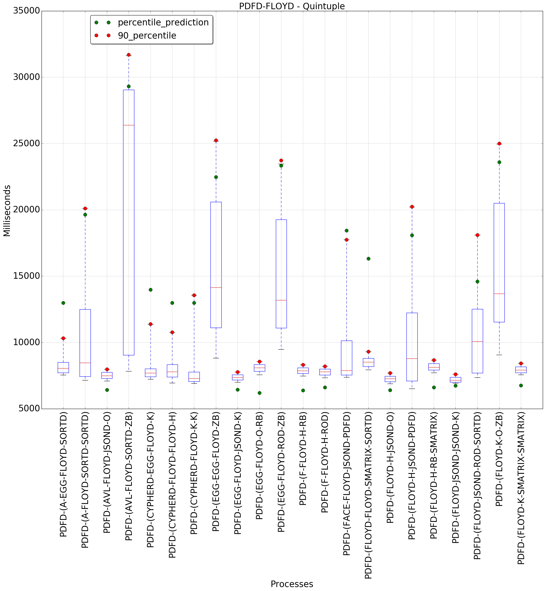 graph figure