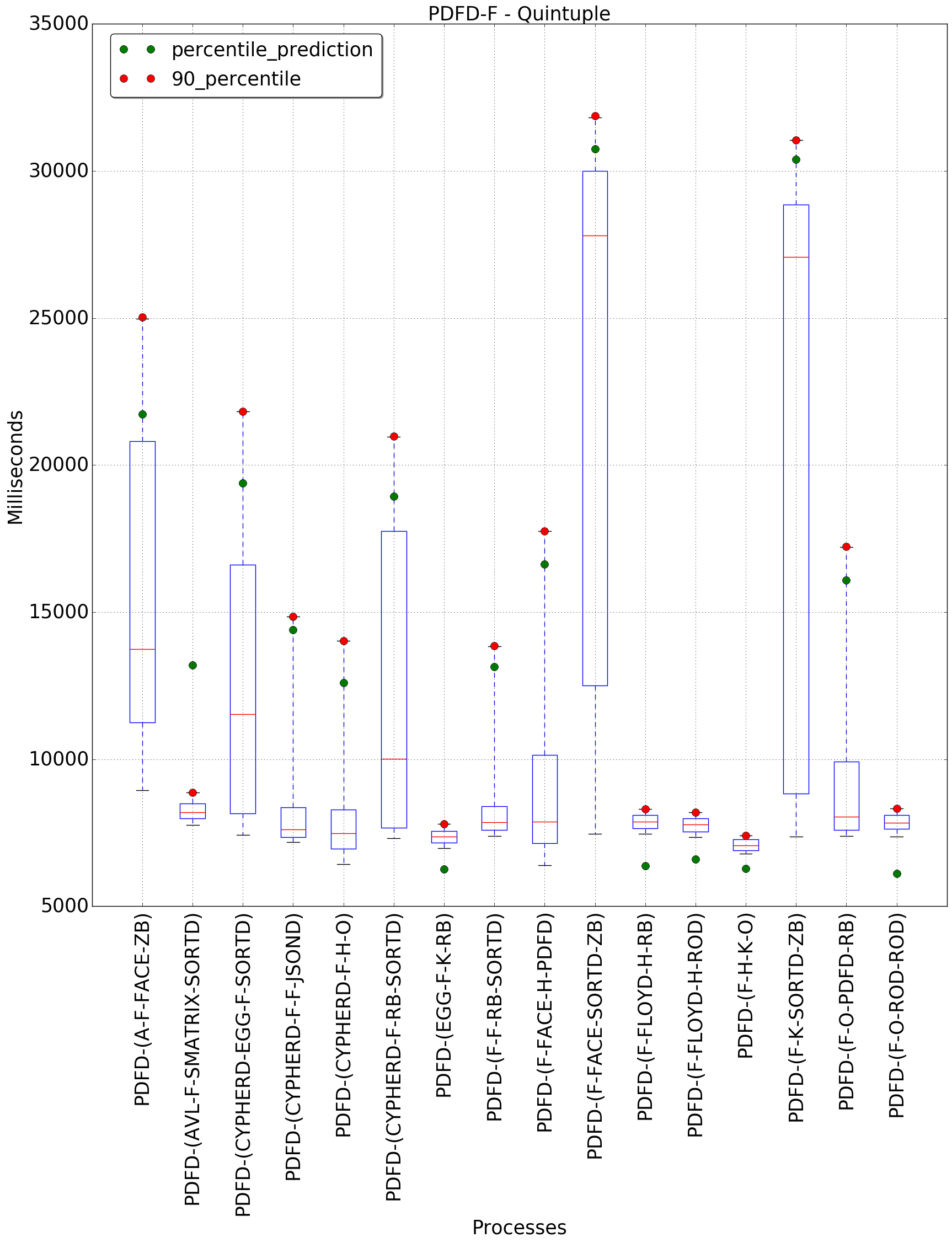 graph figure