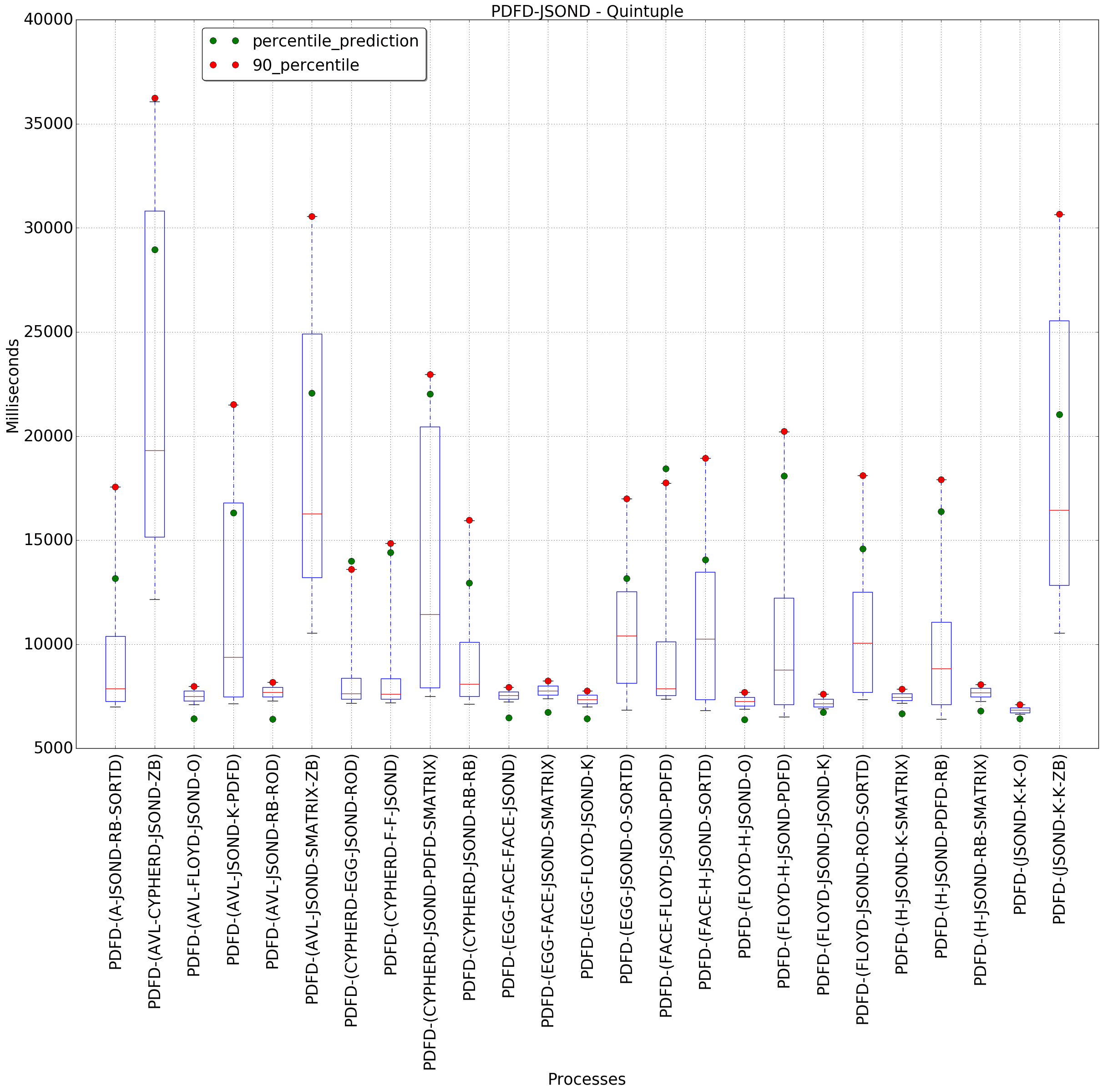 graph figure