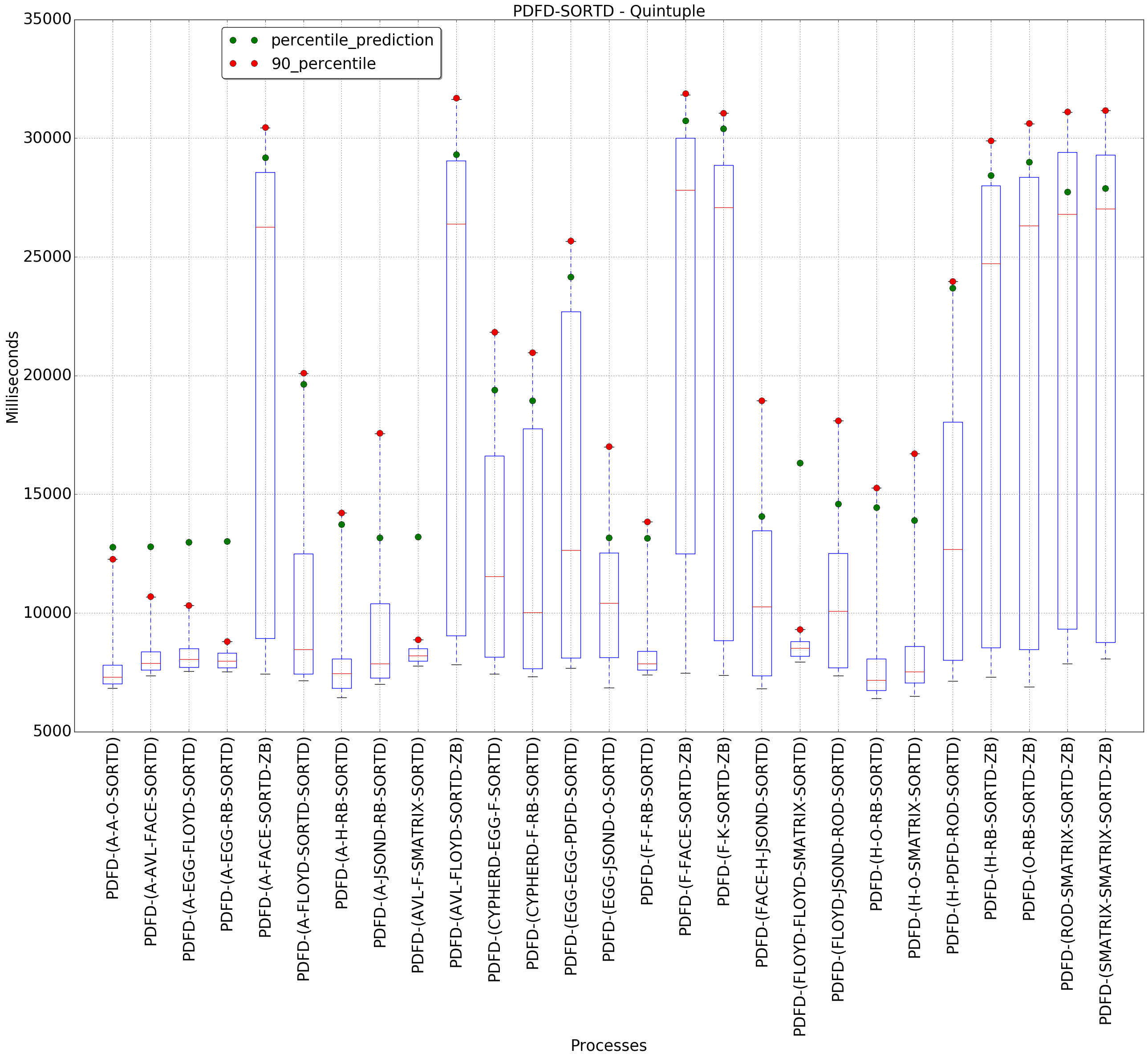 graph figure