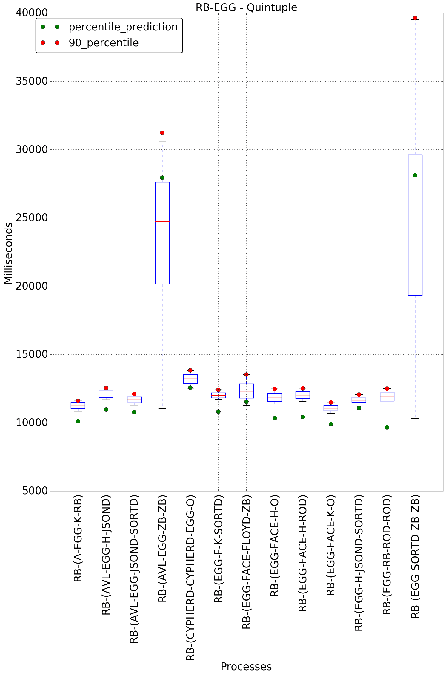 graph figure