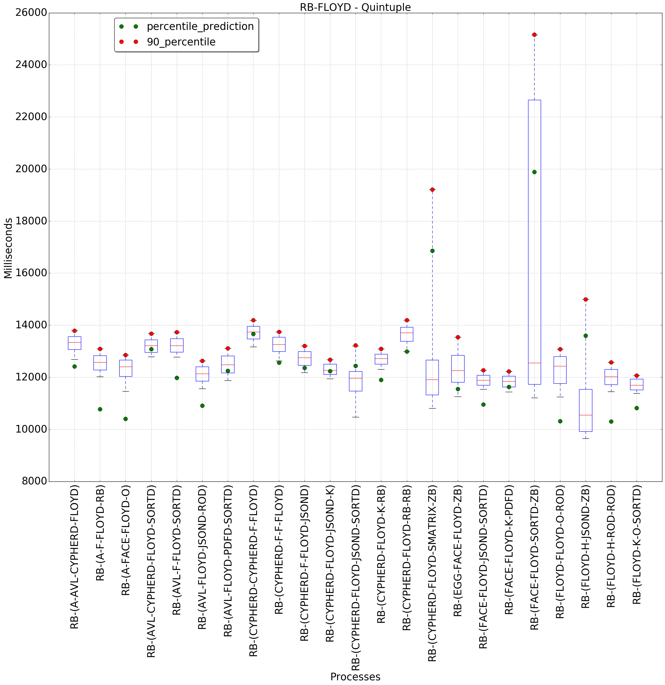 graph figure