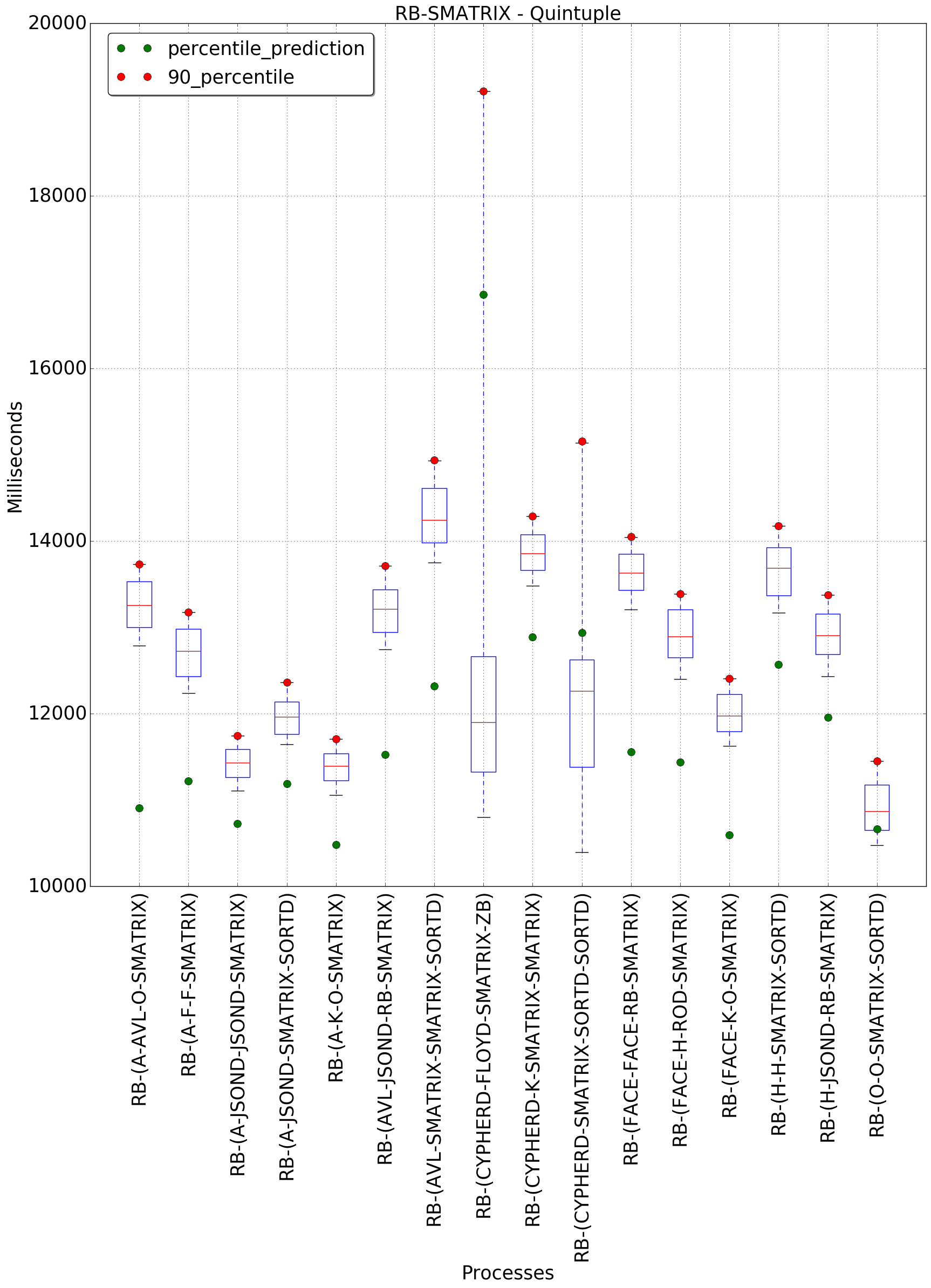 graph figure