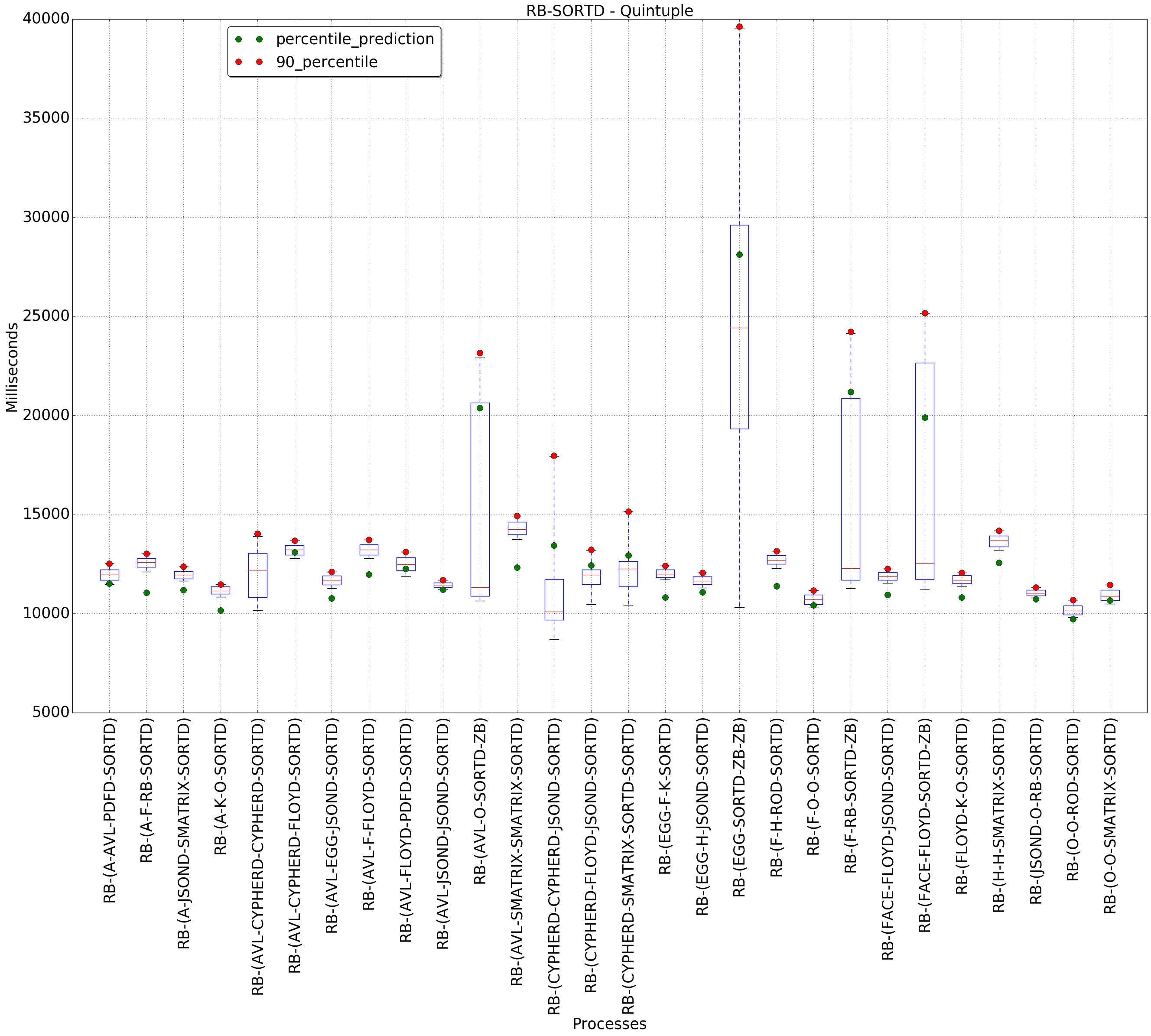 graph figure