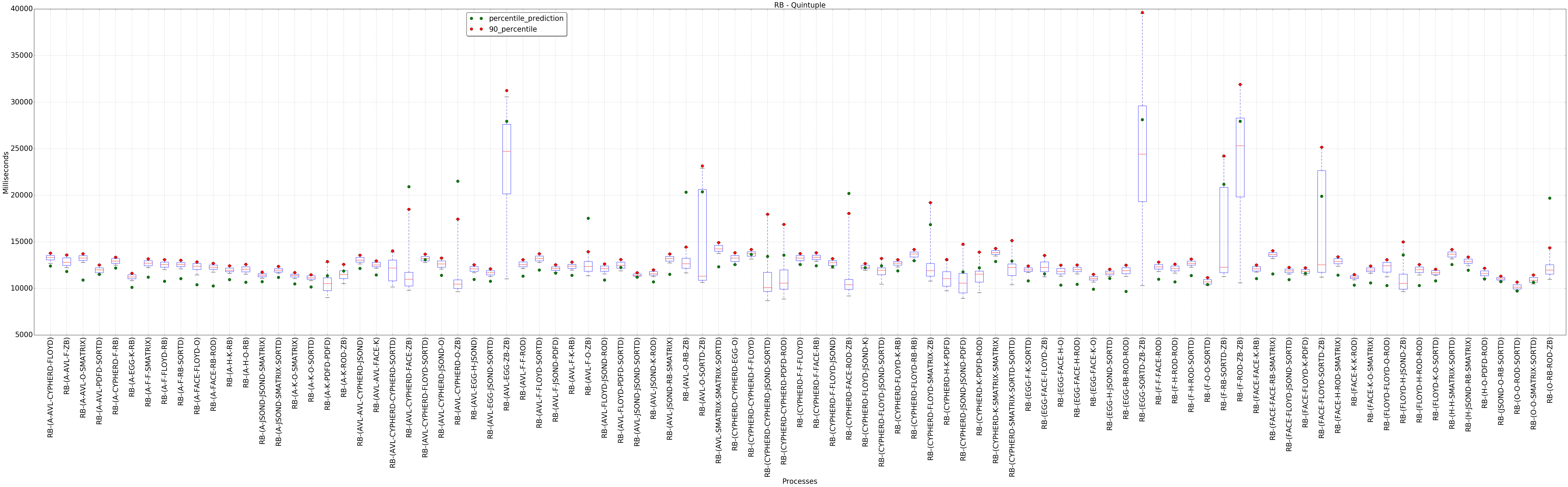 graph figure