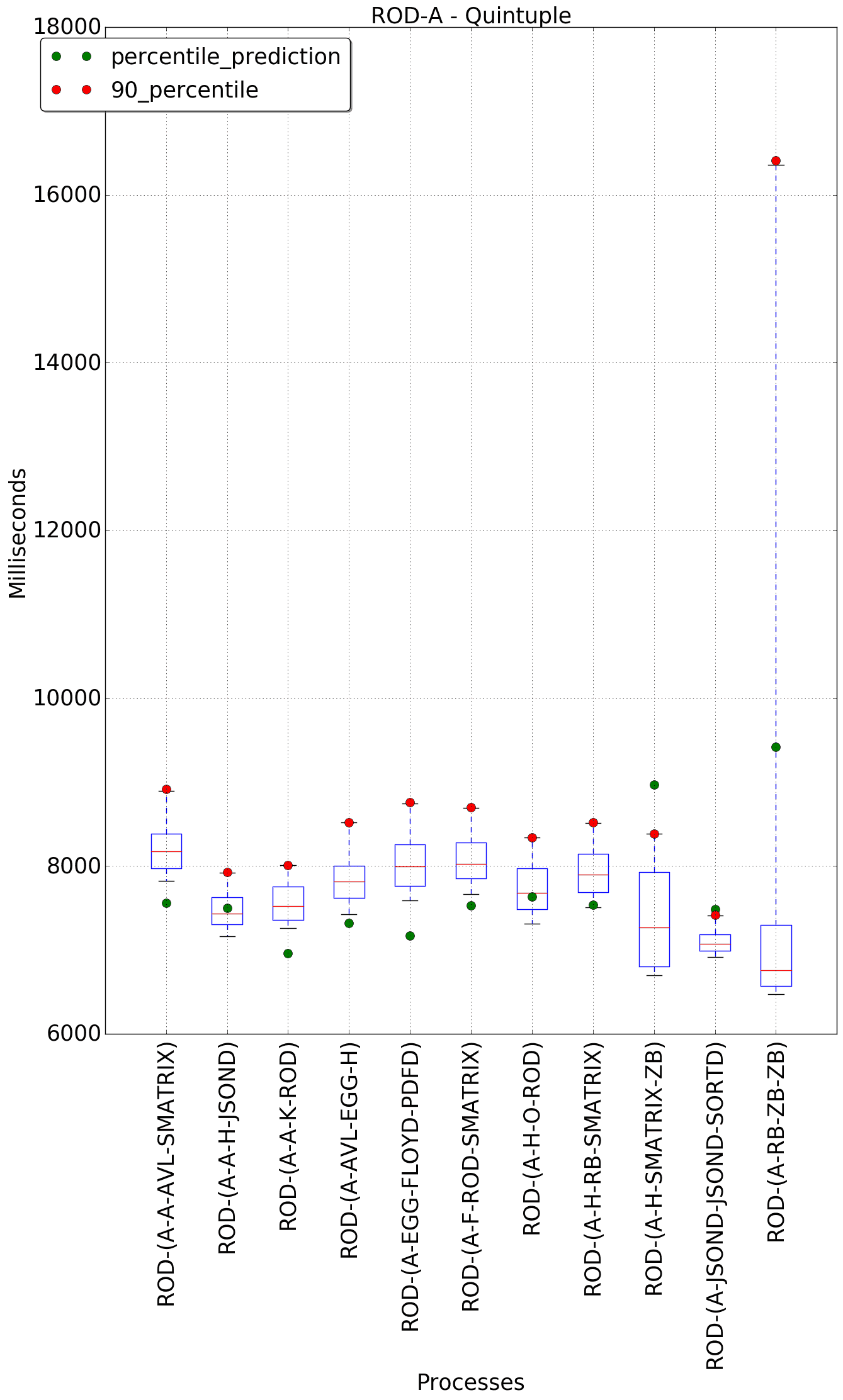 graph figure