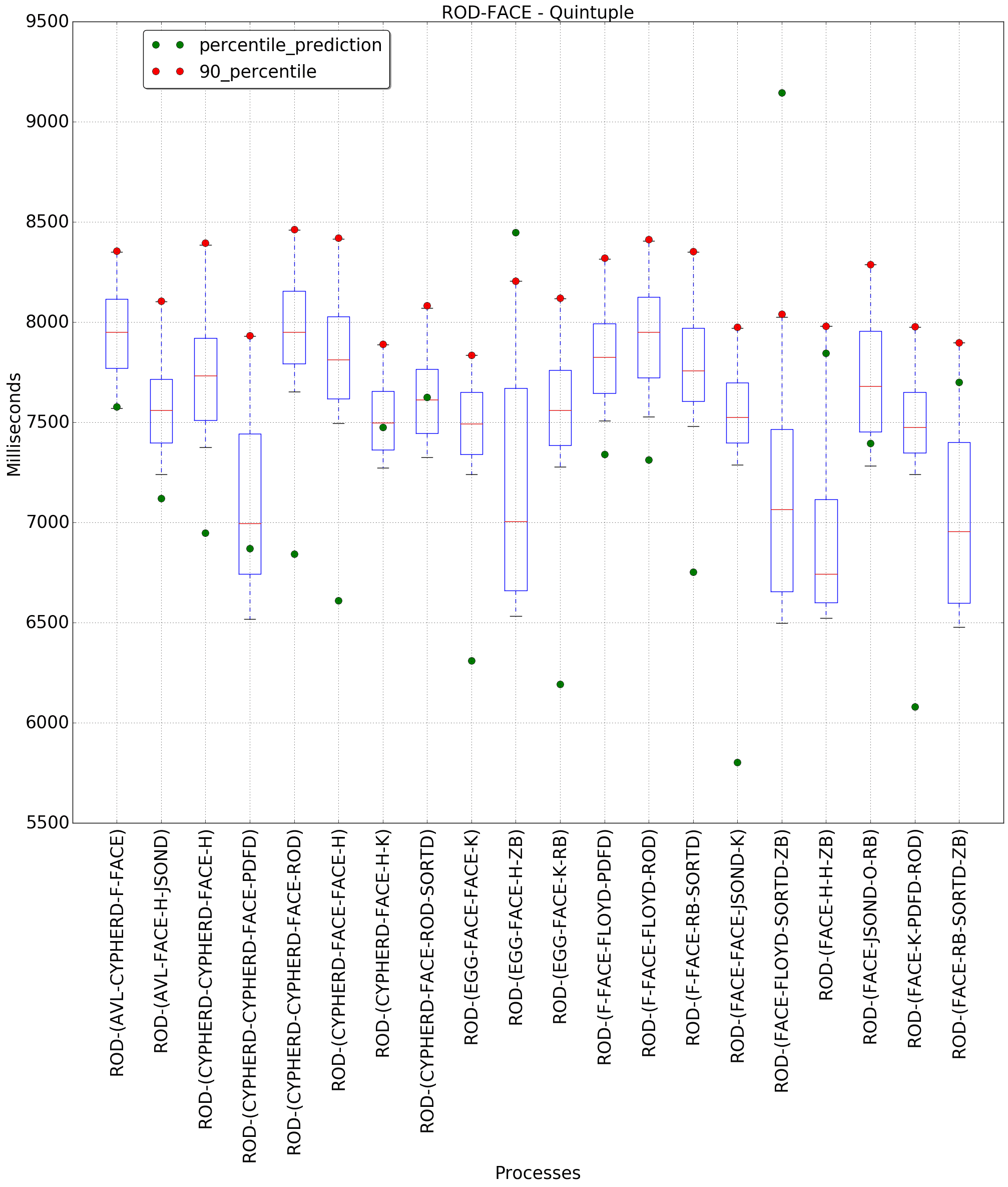 graph figure