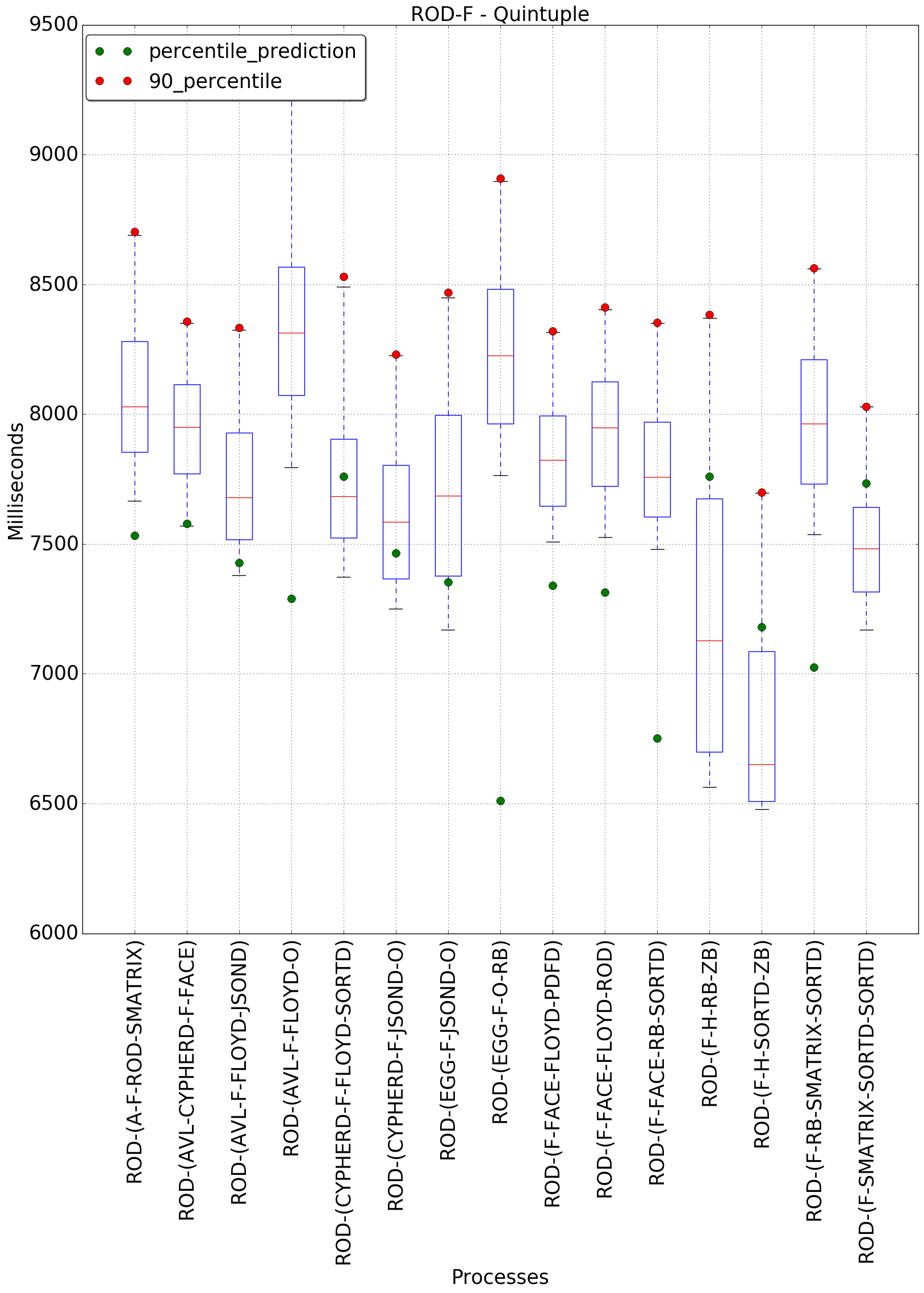 graph figure