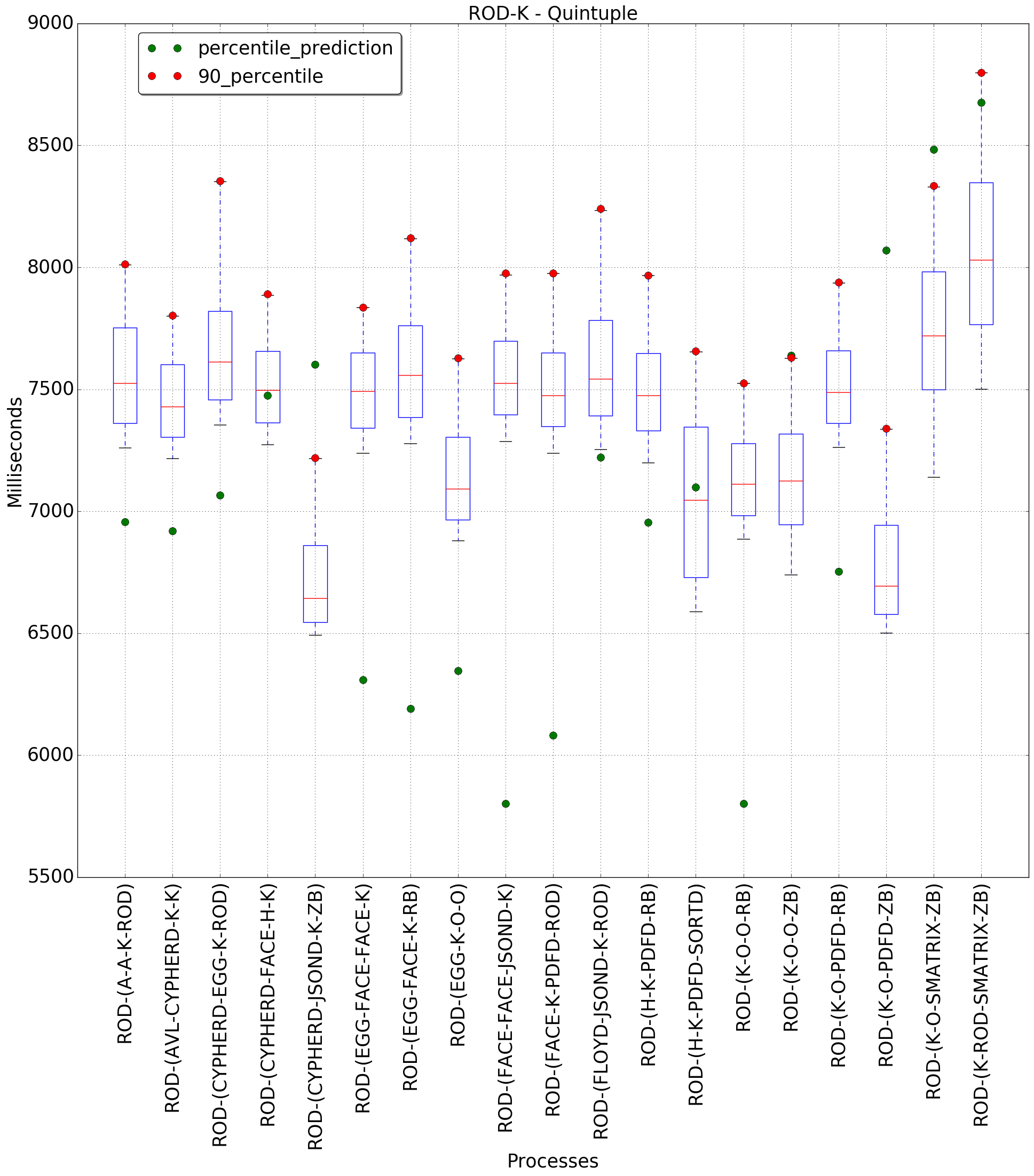 graph figure