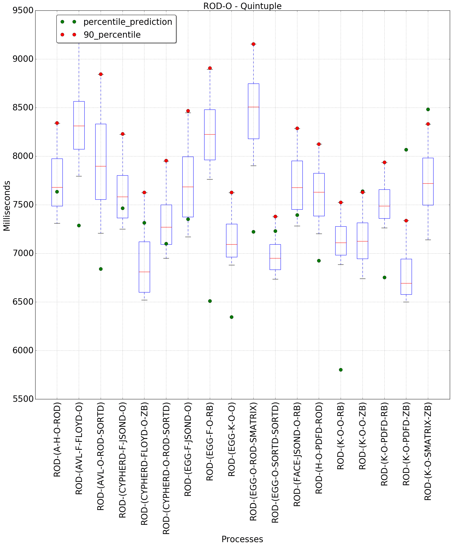 graph figure