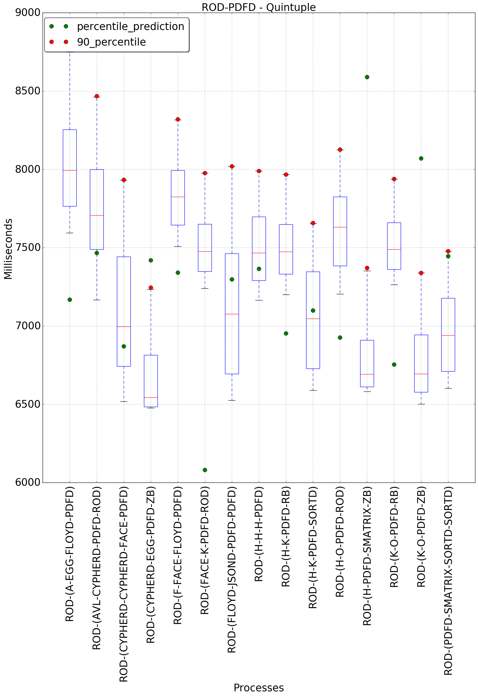 graph figure