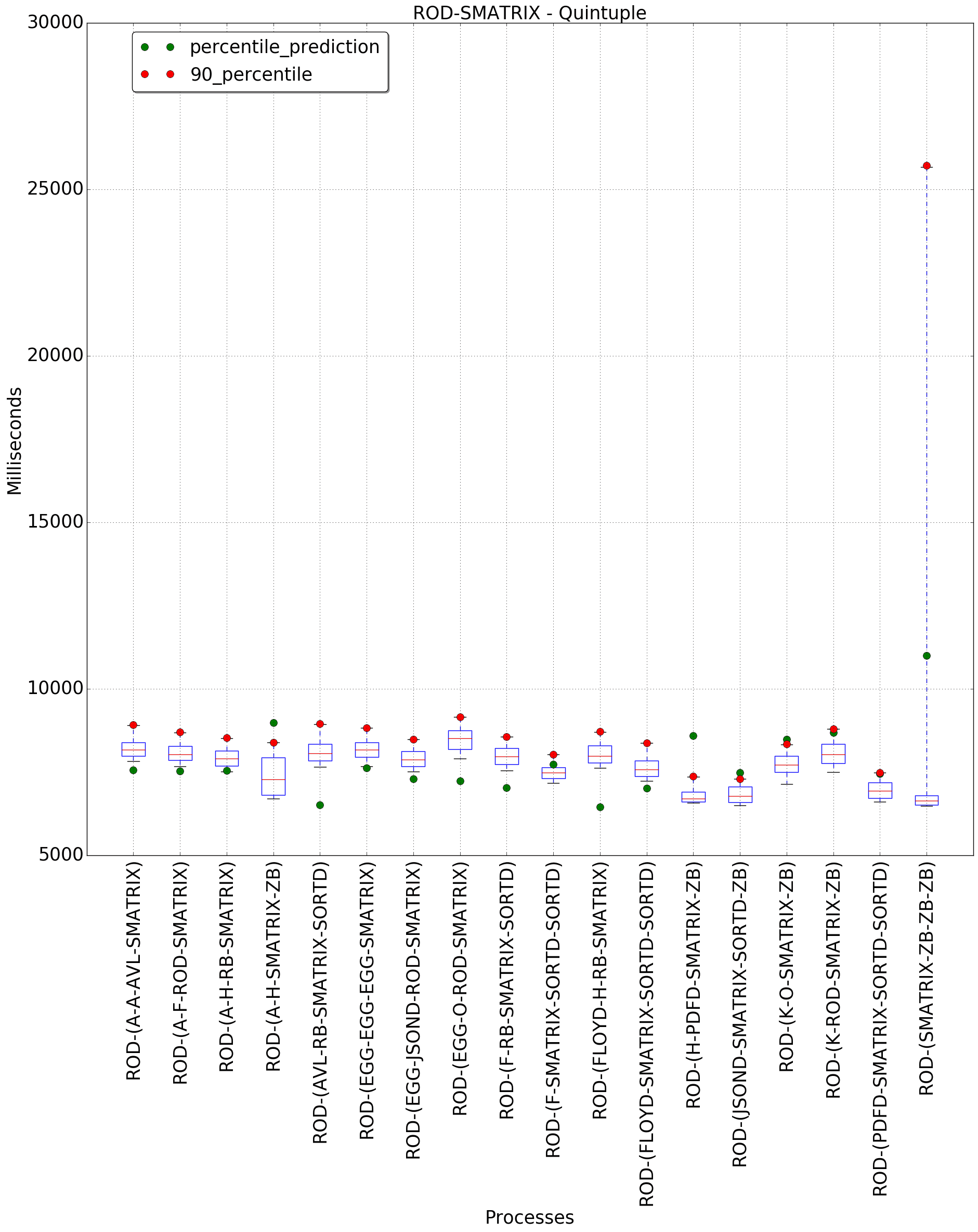 graph figure