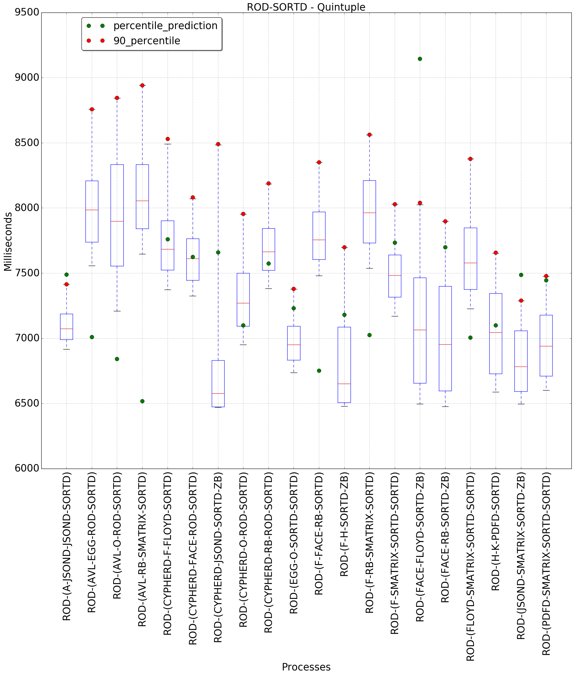 graph figure