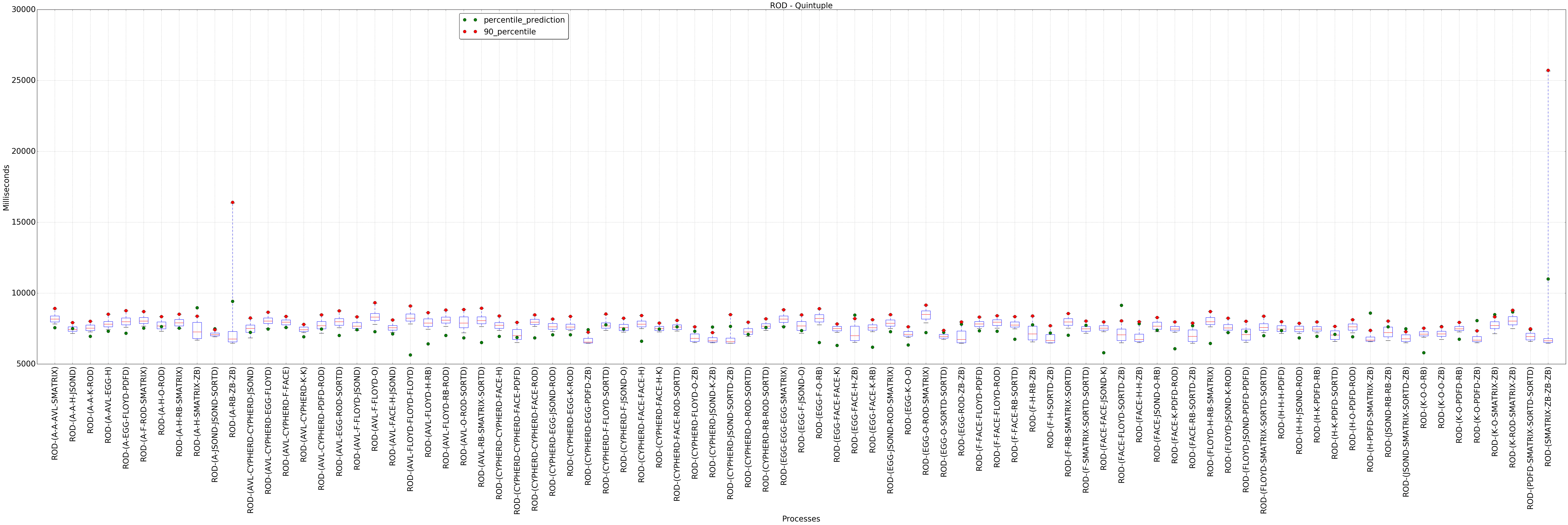 graph figure