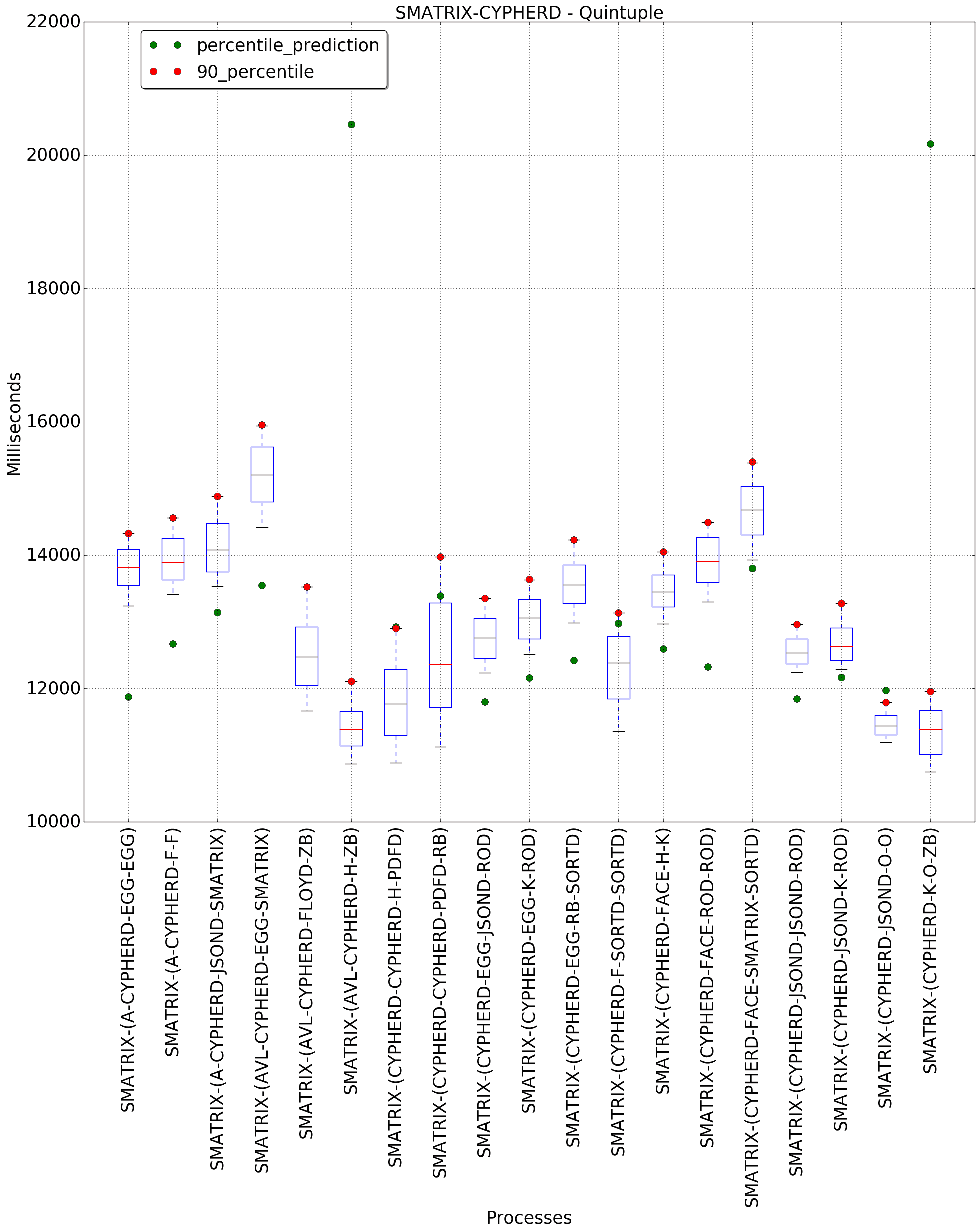 graph figure