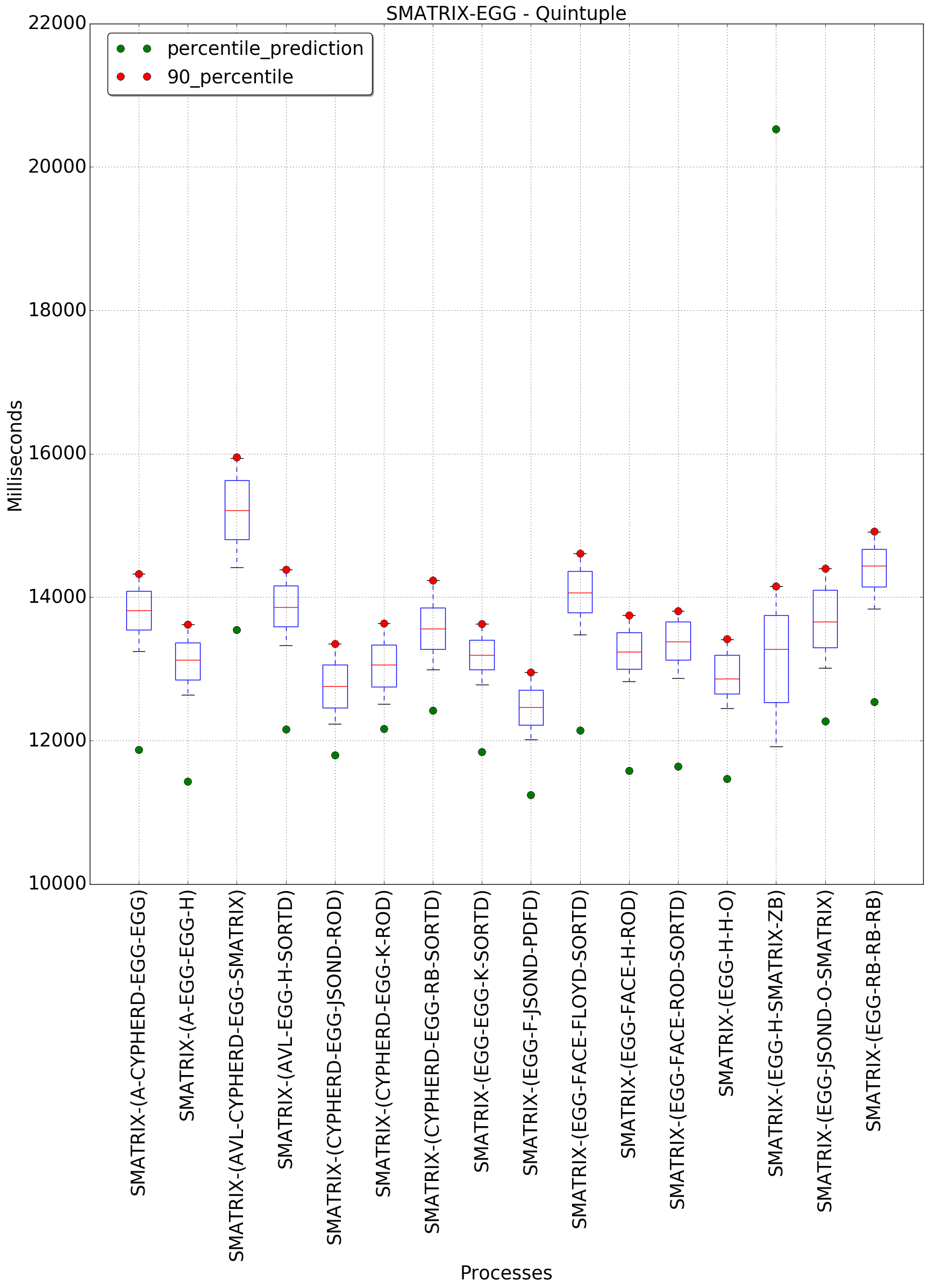 graph figure