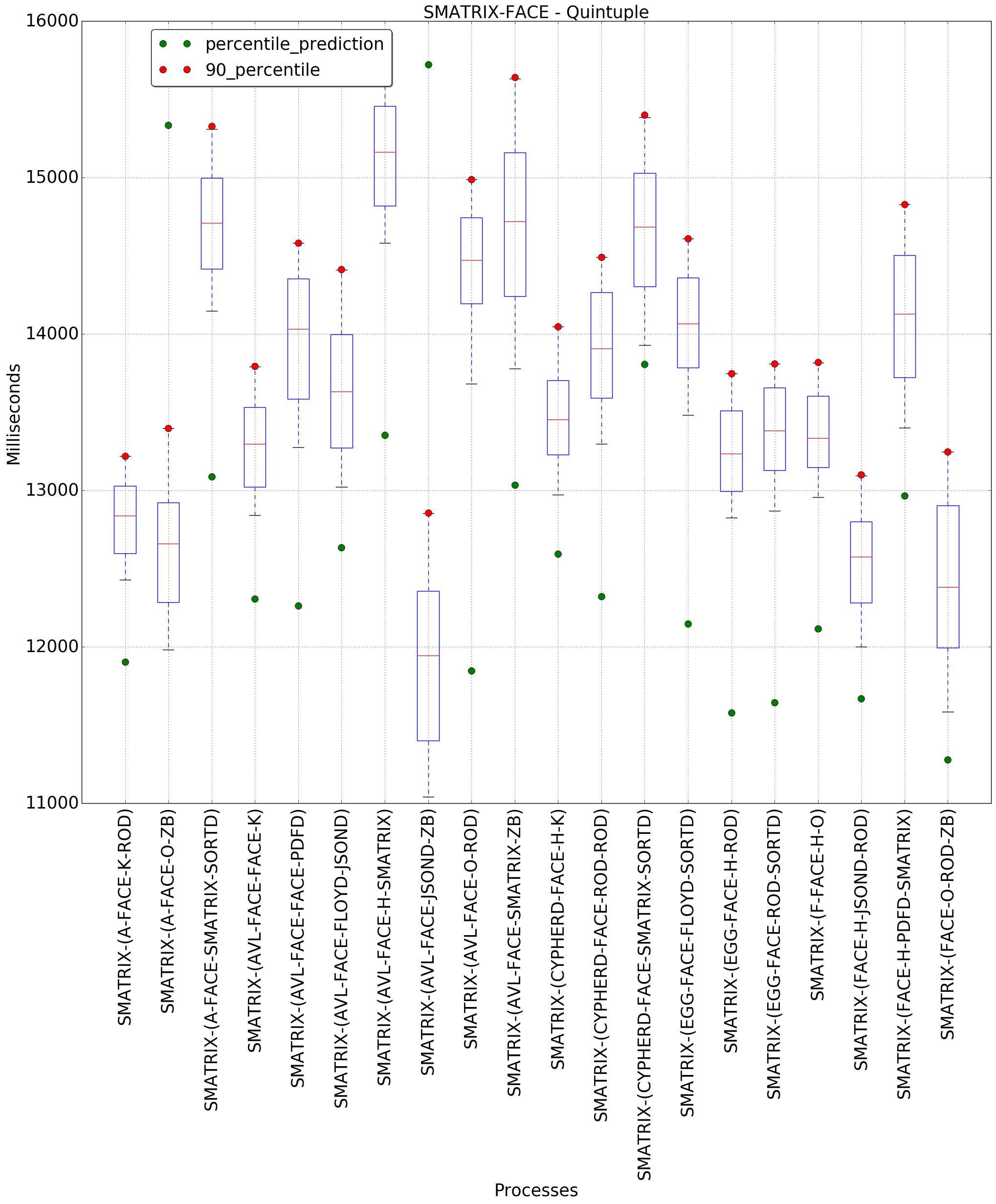 graph figure