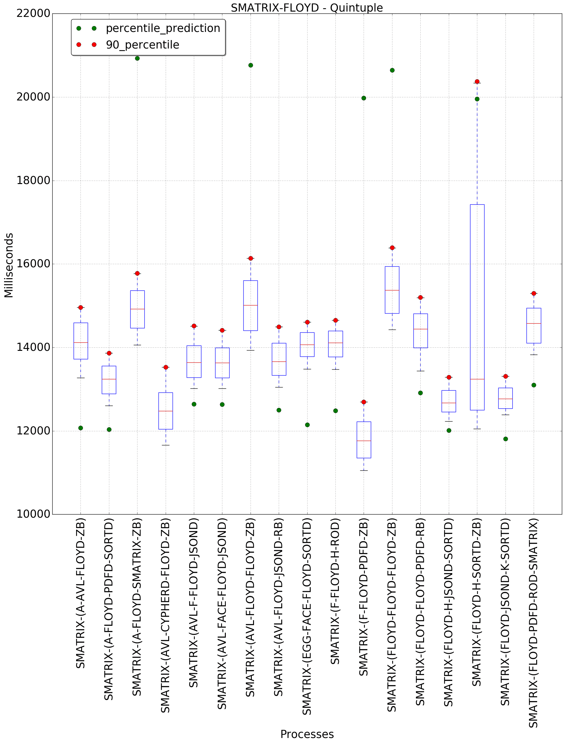 graph figure