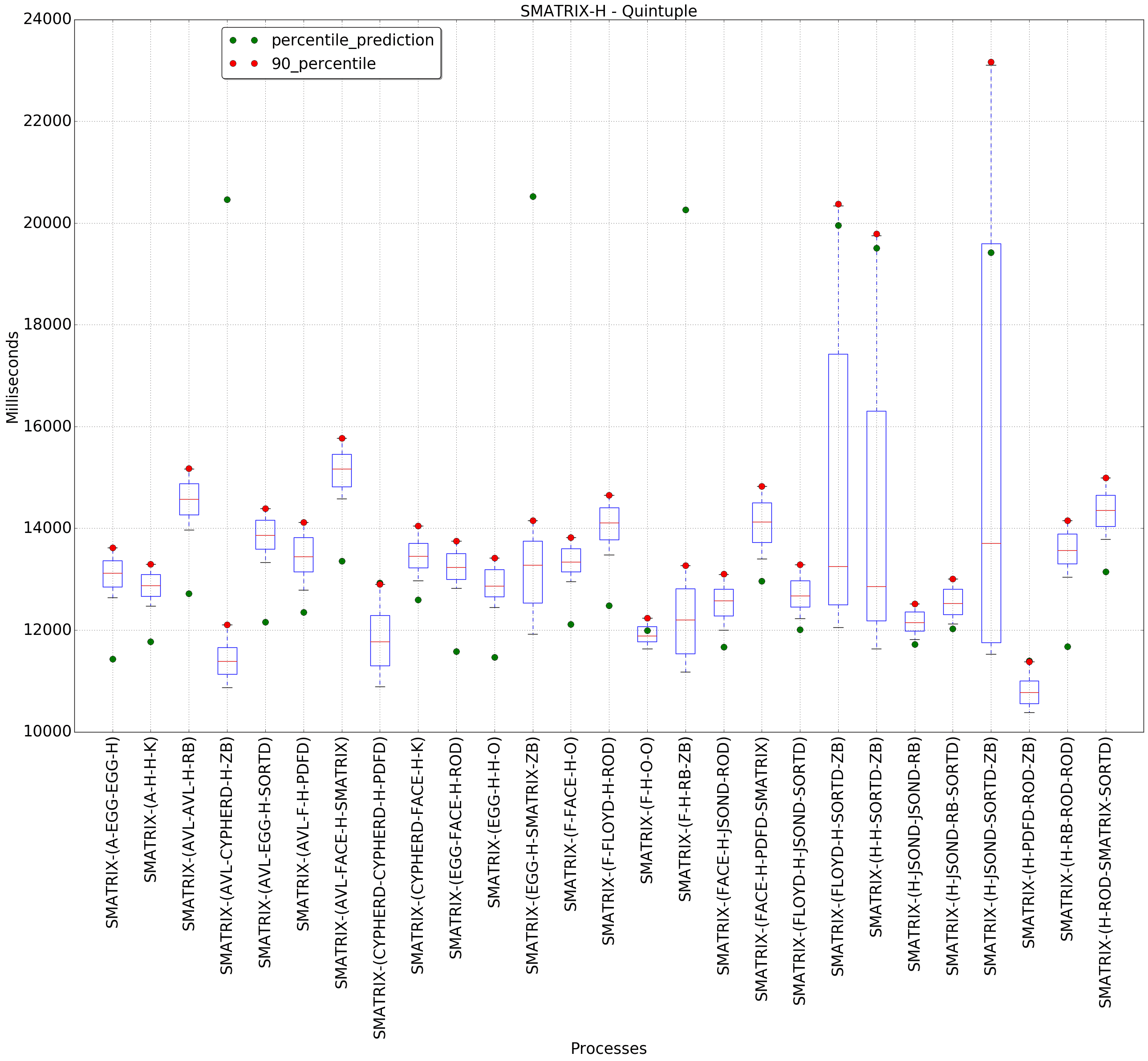 graph figure