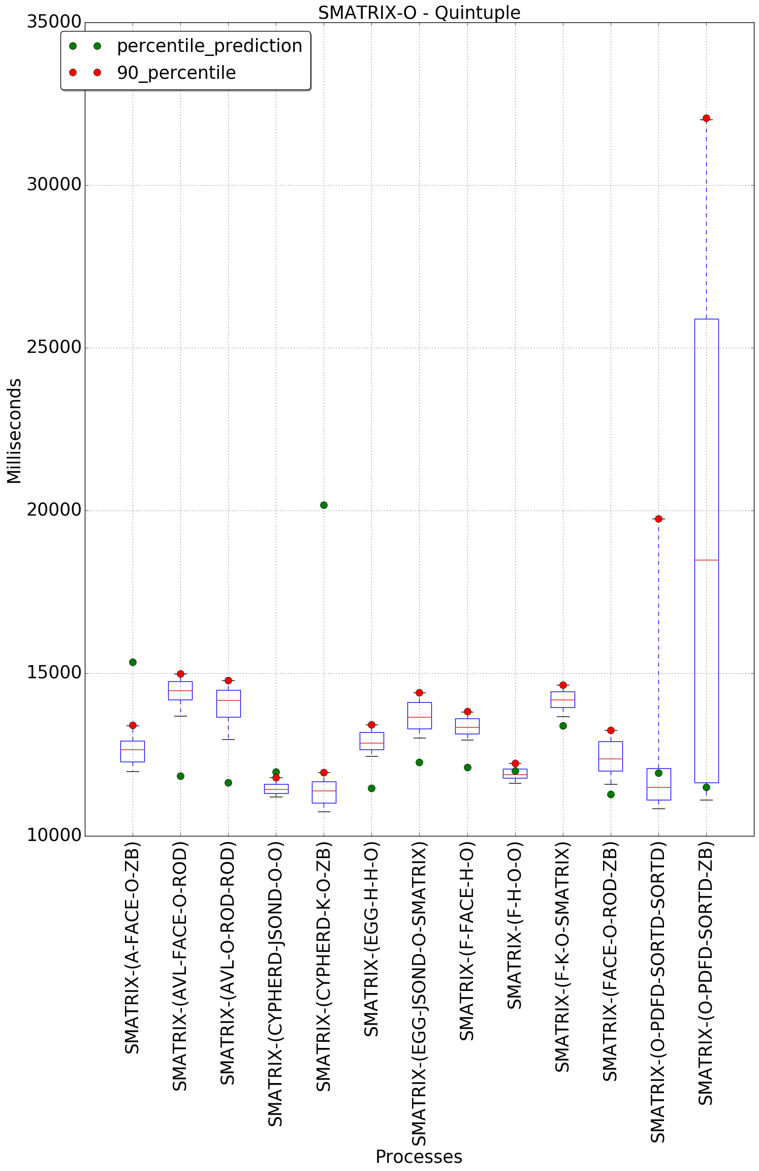 graph figure