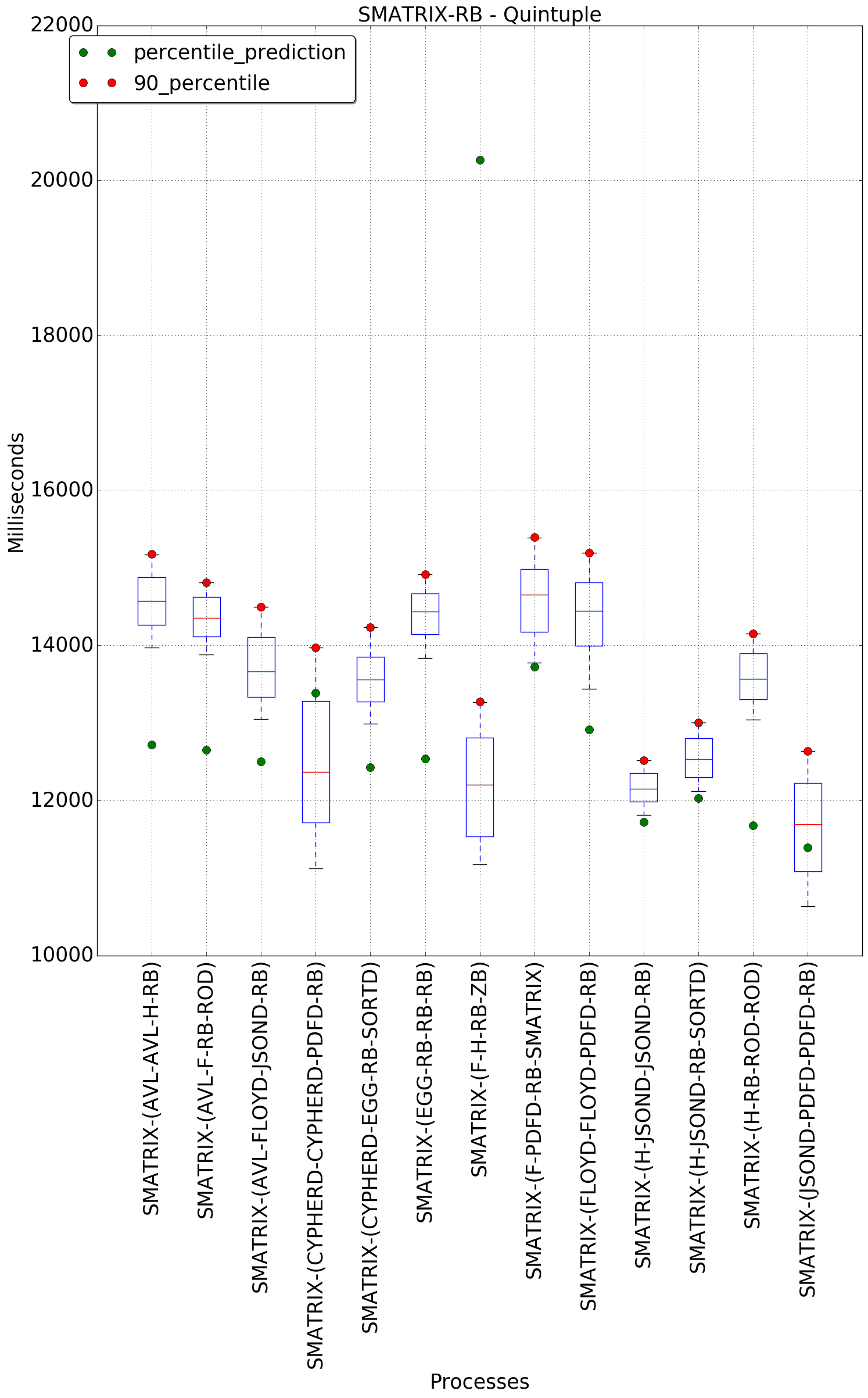 graph figure