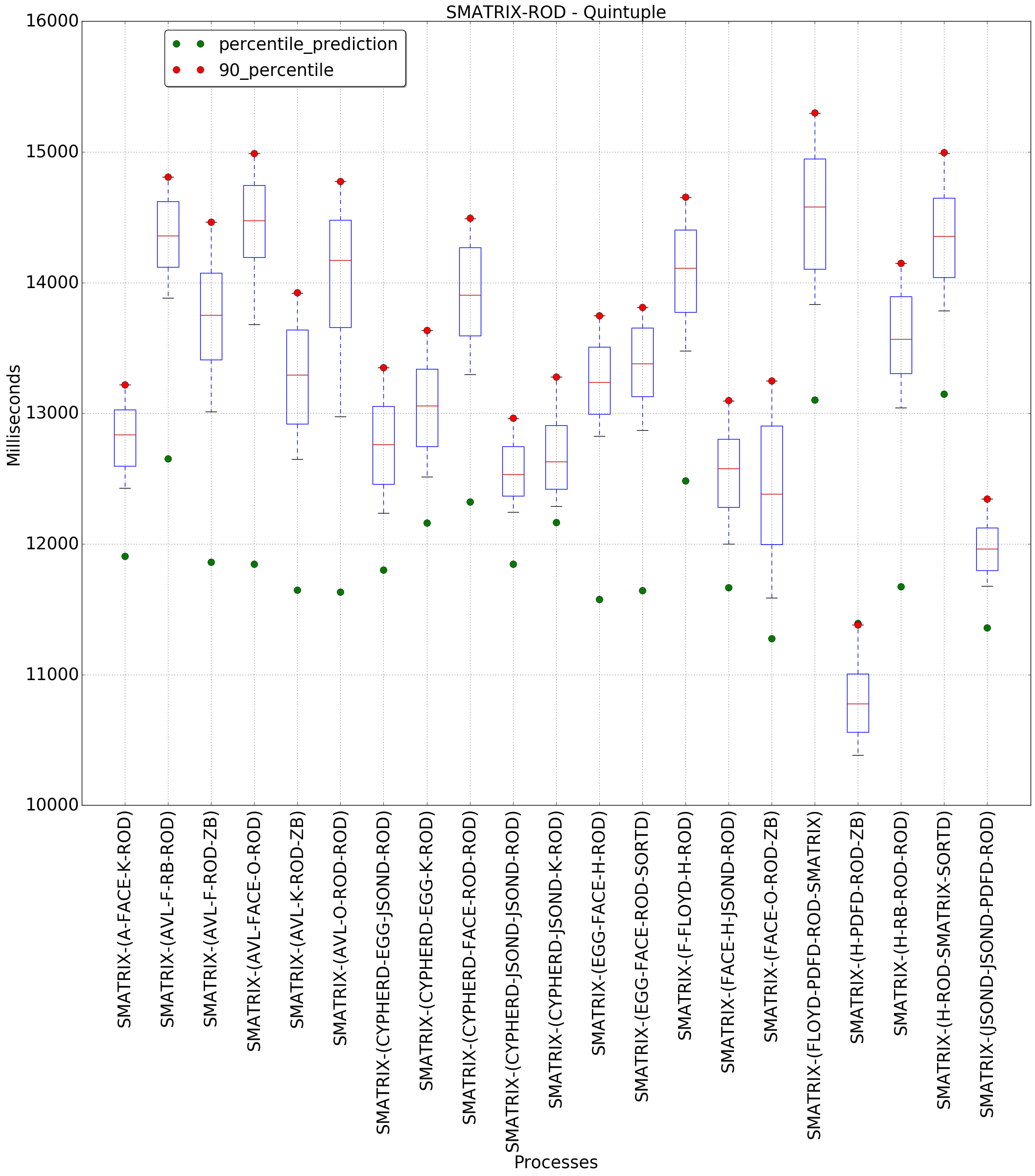 graph figure