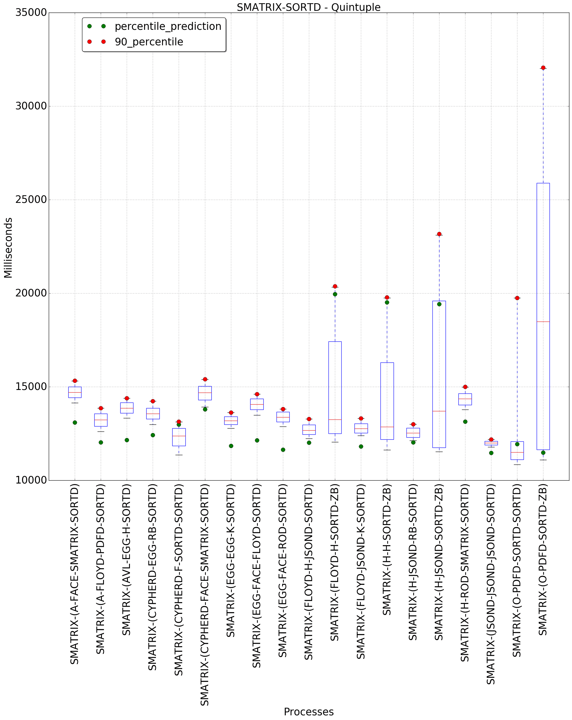 graph figure