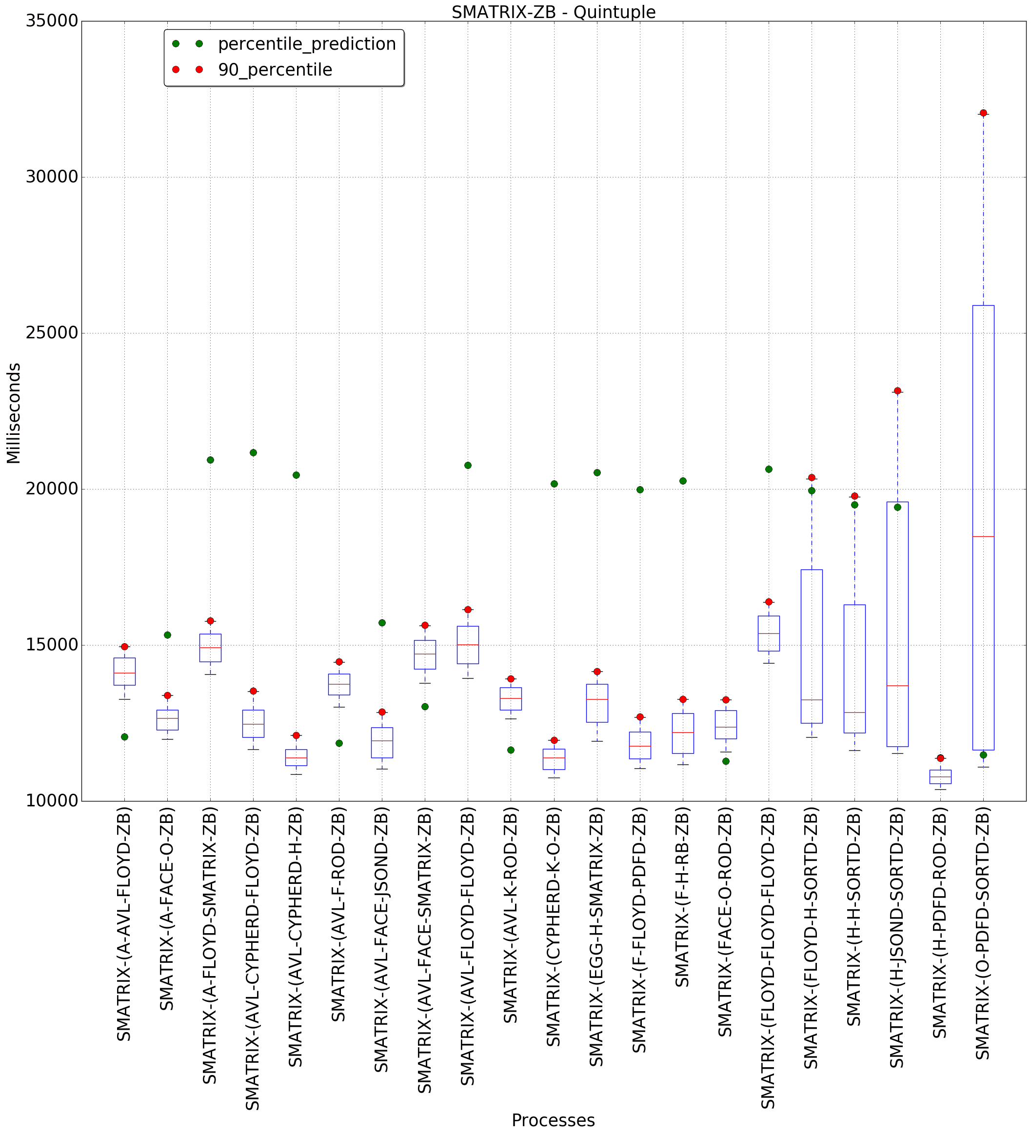 graph figure