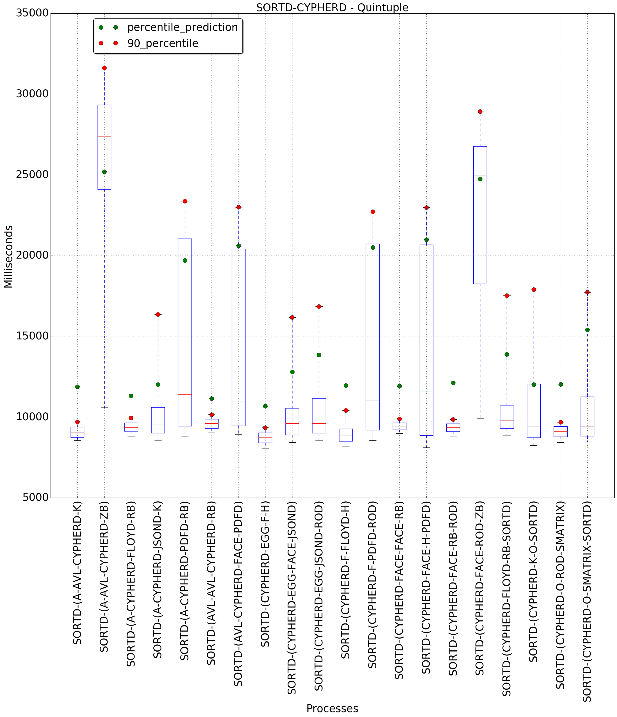 graph figure