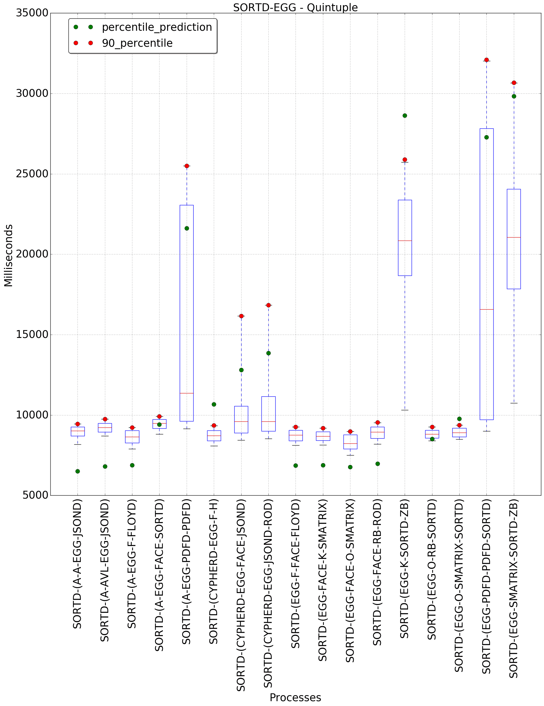 graph figure